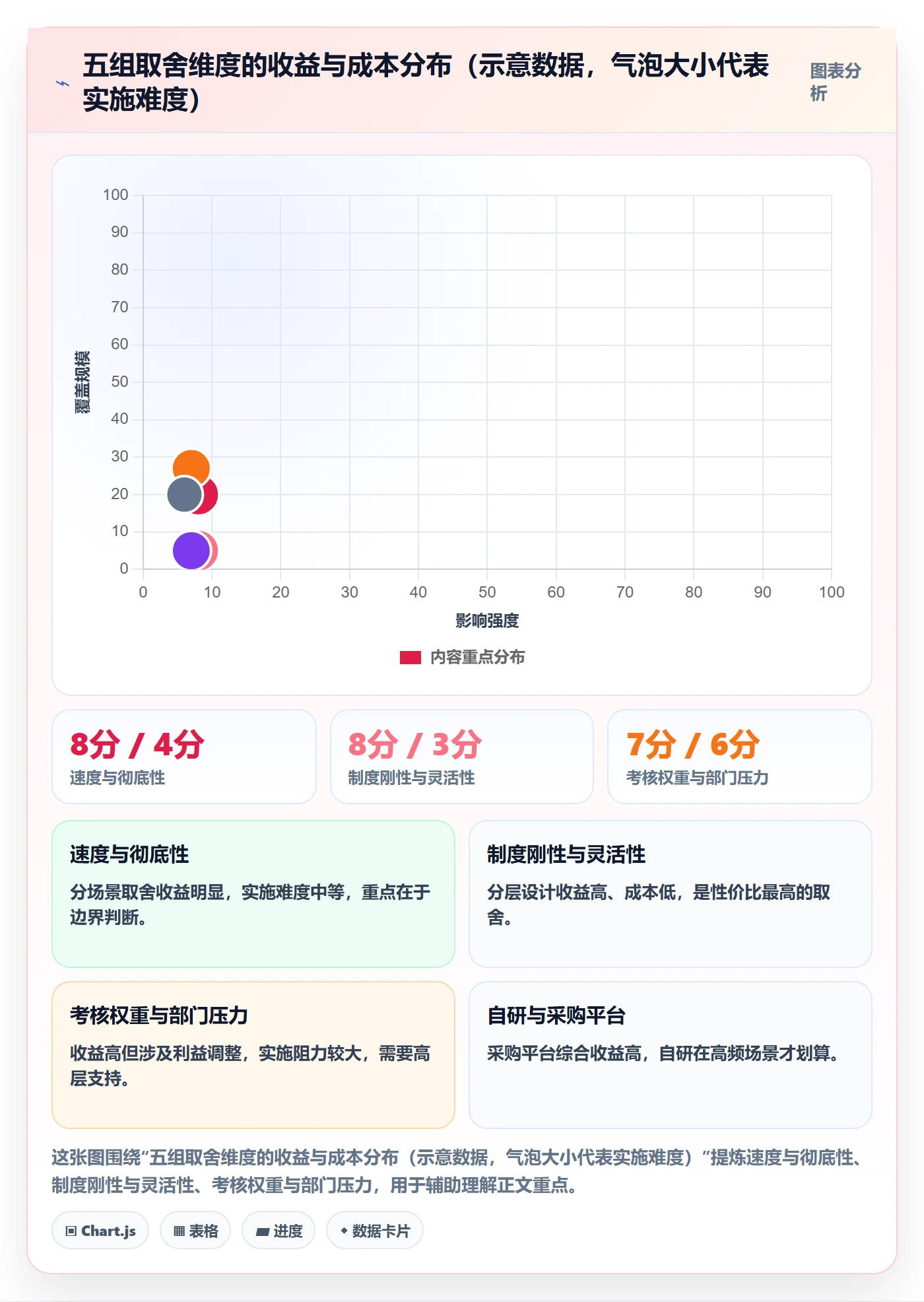 取消落地方案：跨部门团队开展任务执行的制度设计案例解析