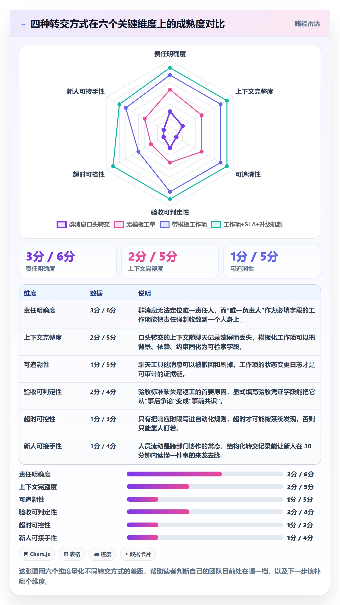 转交怎么做？跨部门团队效率提升：任务分派从0到1