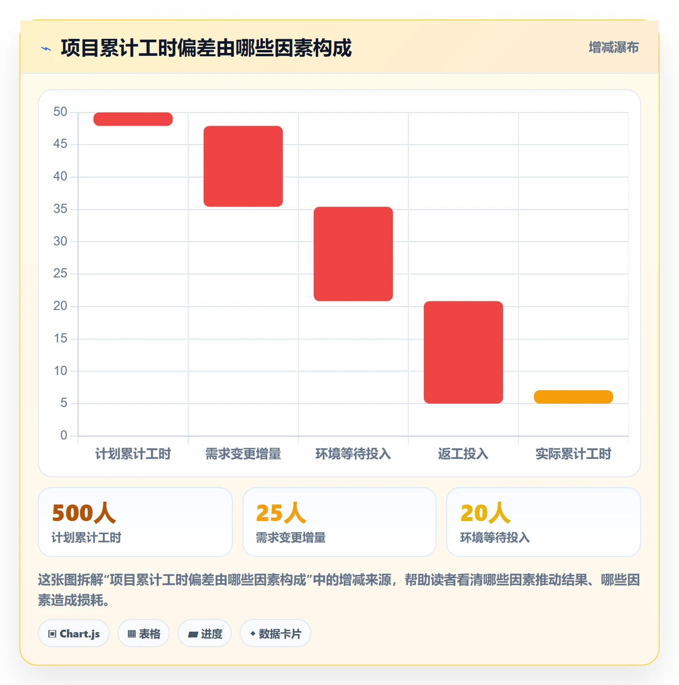 项目工时管理指南：PMO如何做好工时表，实操方法全流程