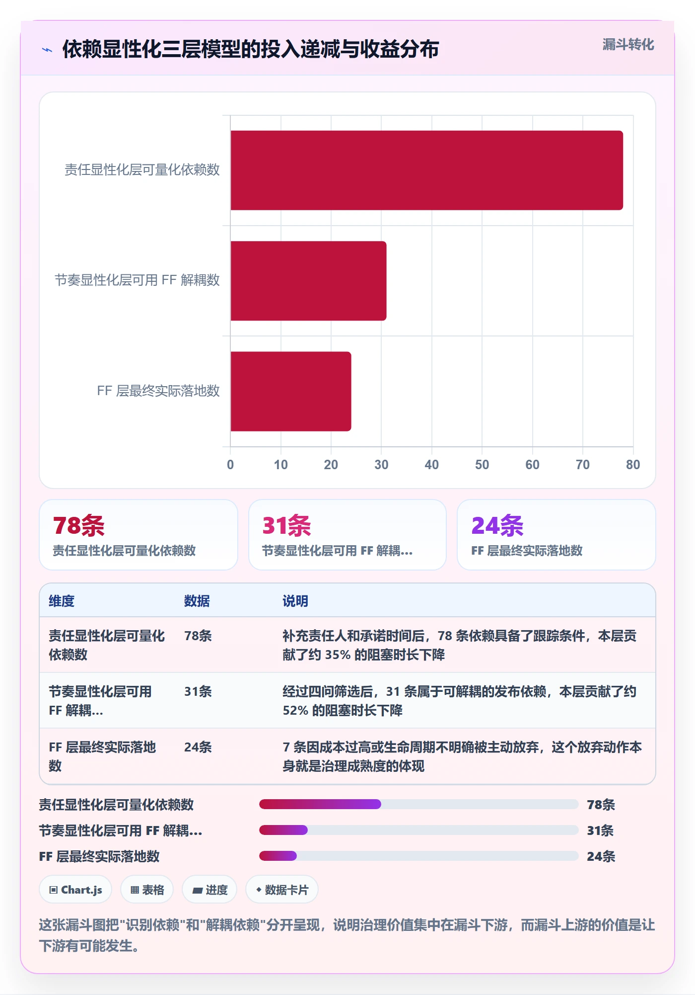 FF落地方案:研发团队开展任务依赖的效率提升案例解析