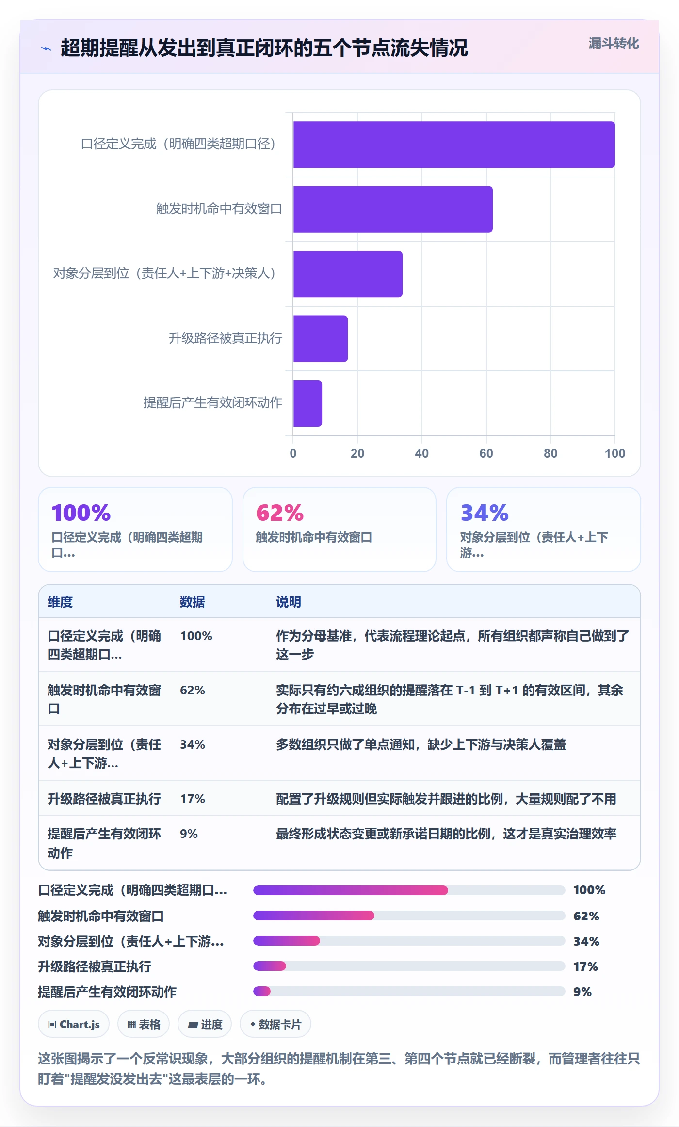 任务提醒超期提醒全流程：项目负责人实操方法与一文讲清