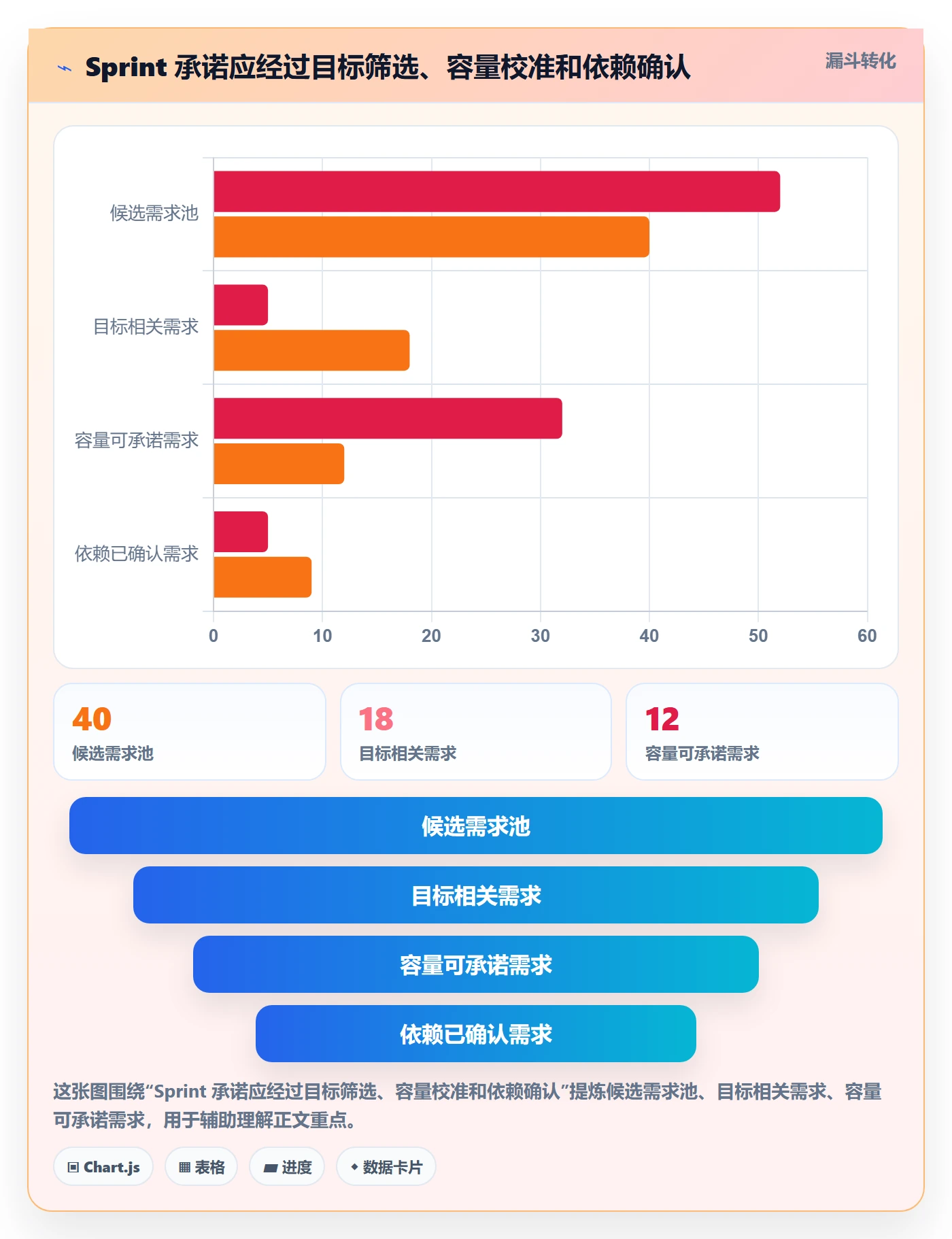 Sprint实操方法：项目经理提升敏捷项目效率的协同管理方法与模板