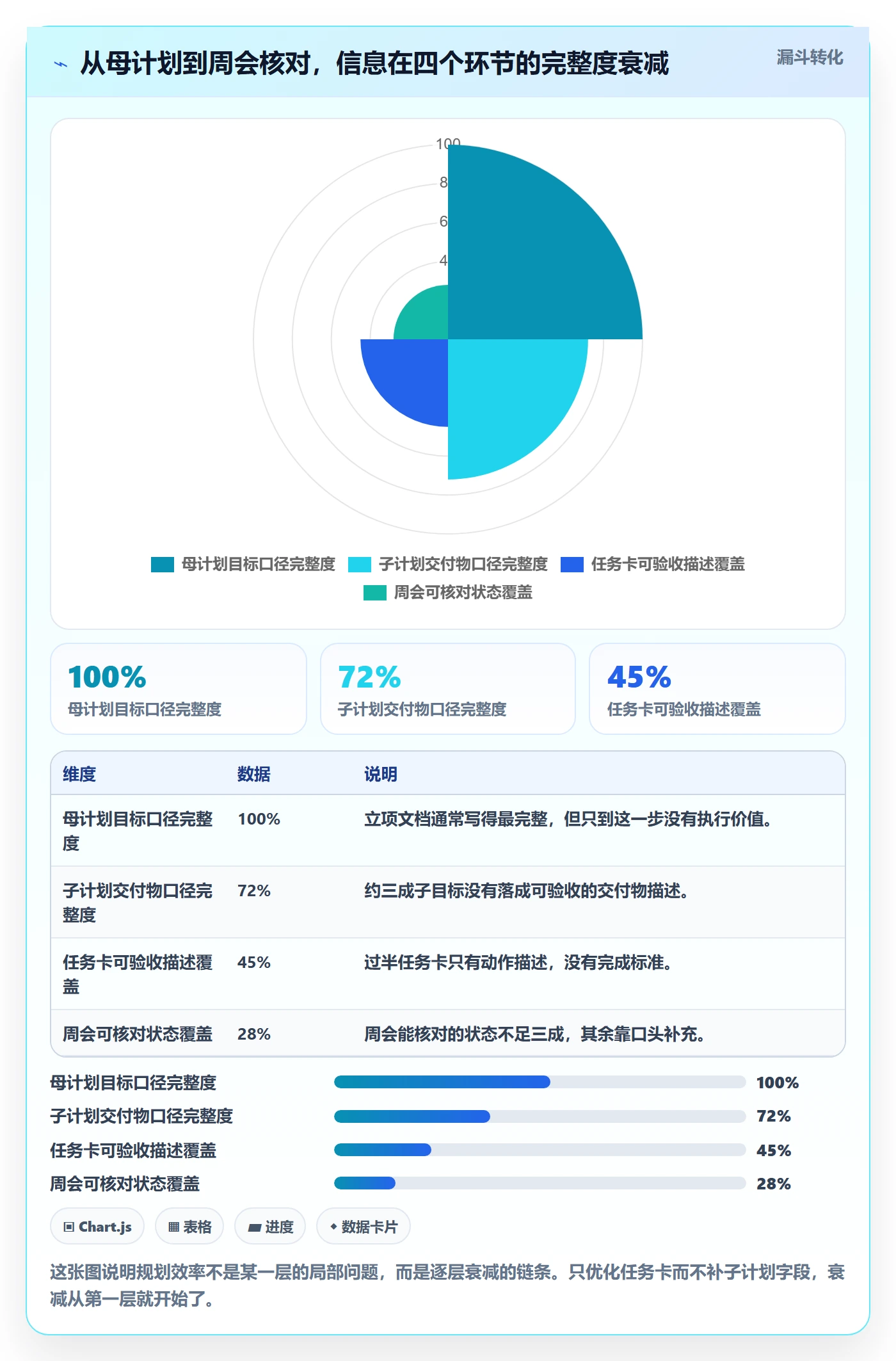 子计划实操方法：产品经理提升项目规划效率的入门指南方法与模板