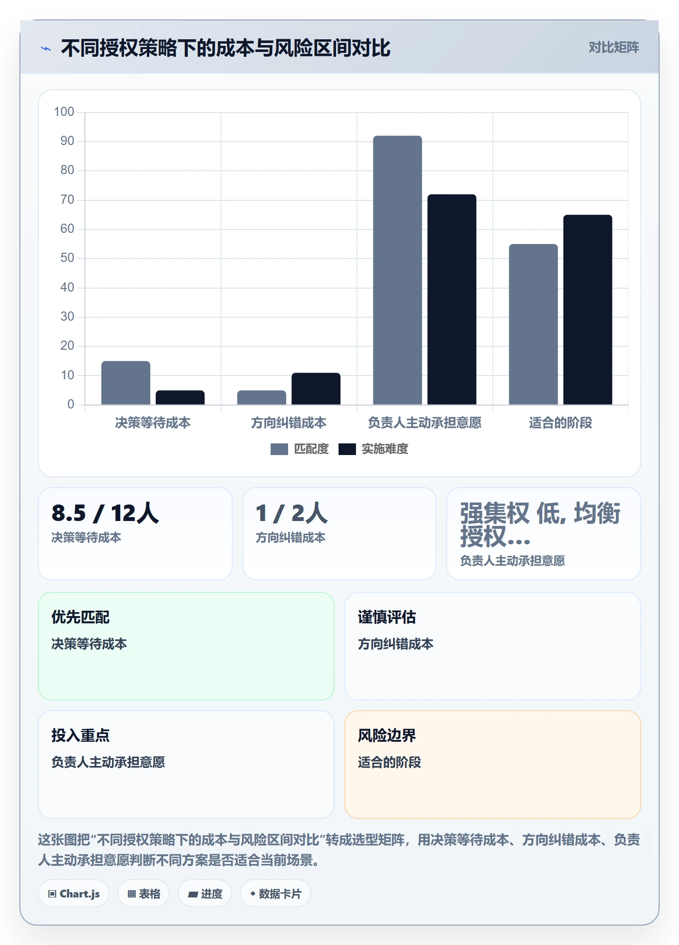 关注人怎么做？项目负责人制度设计：任务管理从0到1