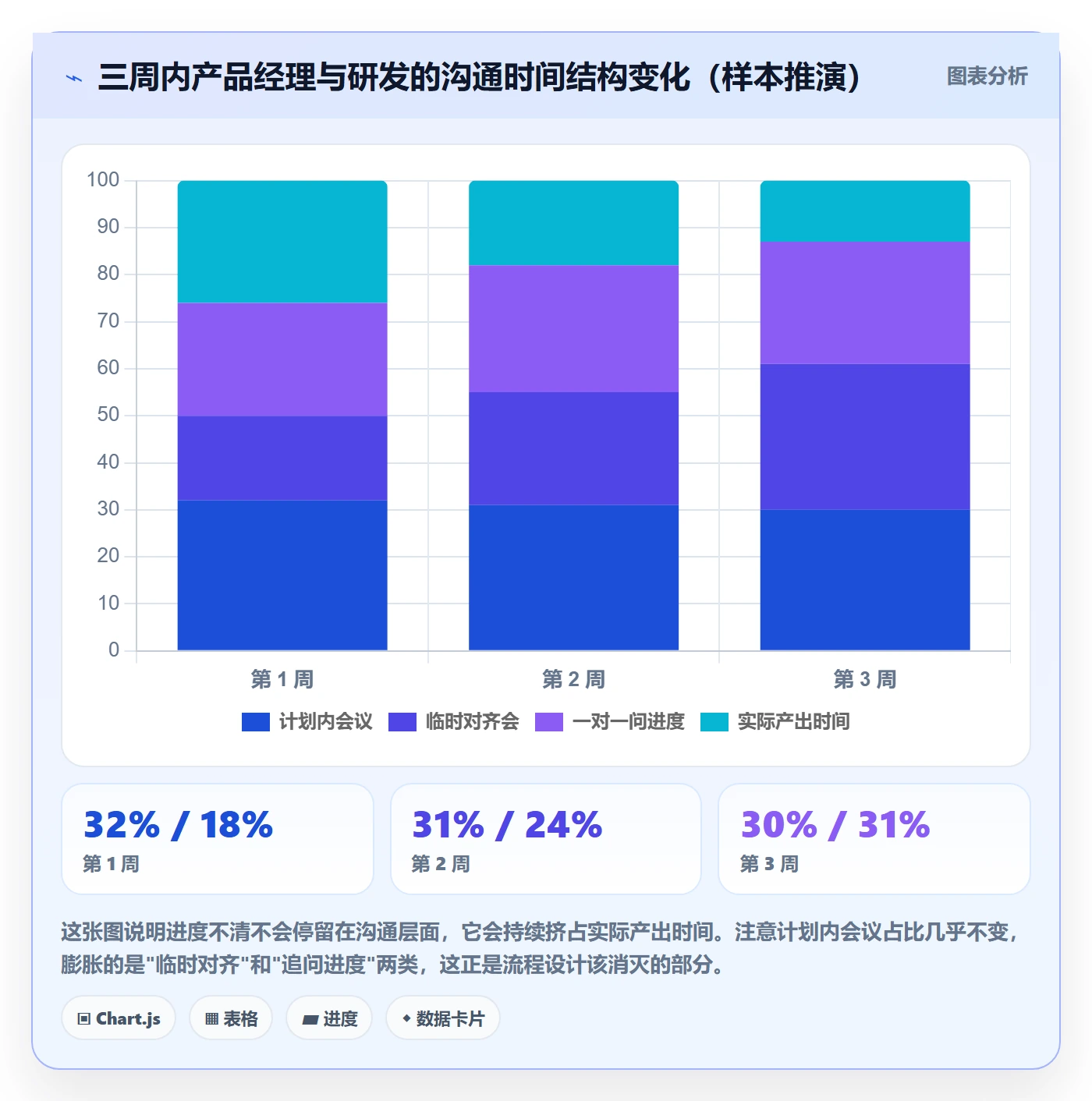 动态落地方案：产品经理开展进度跟踪的流程优化案例解析