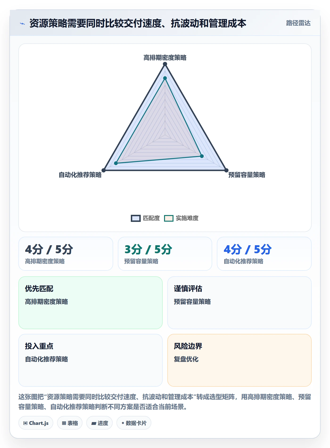 空闲资源管理指南:项目成员如何做好资源负载,实操方法全流程