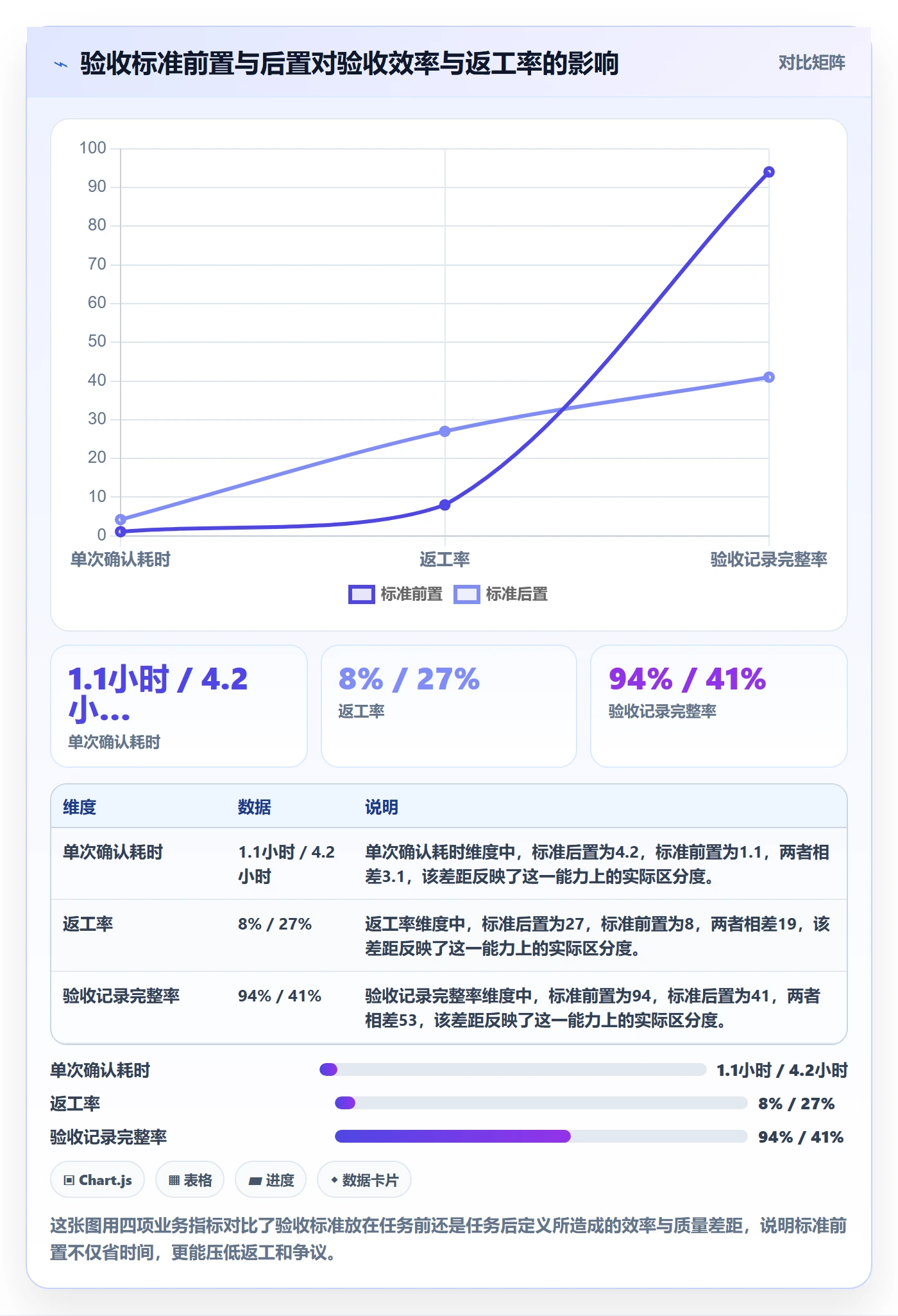 任务验收如何做好确认完成？企业管理者落地方案与操作步骤