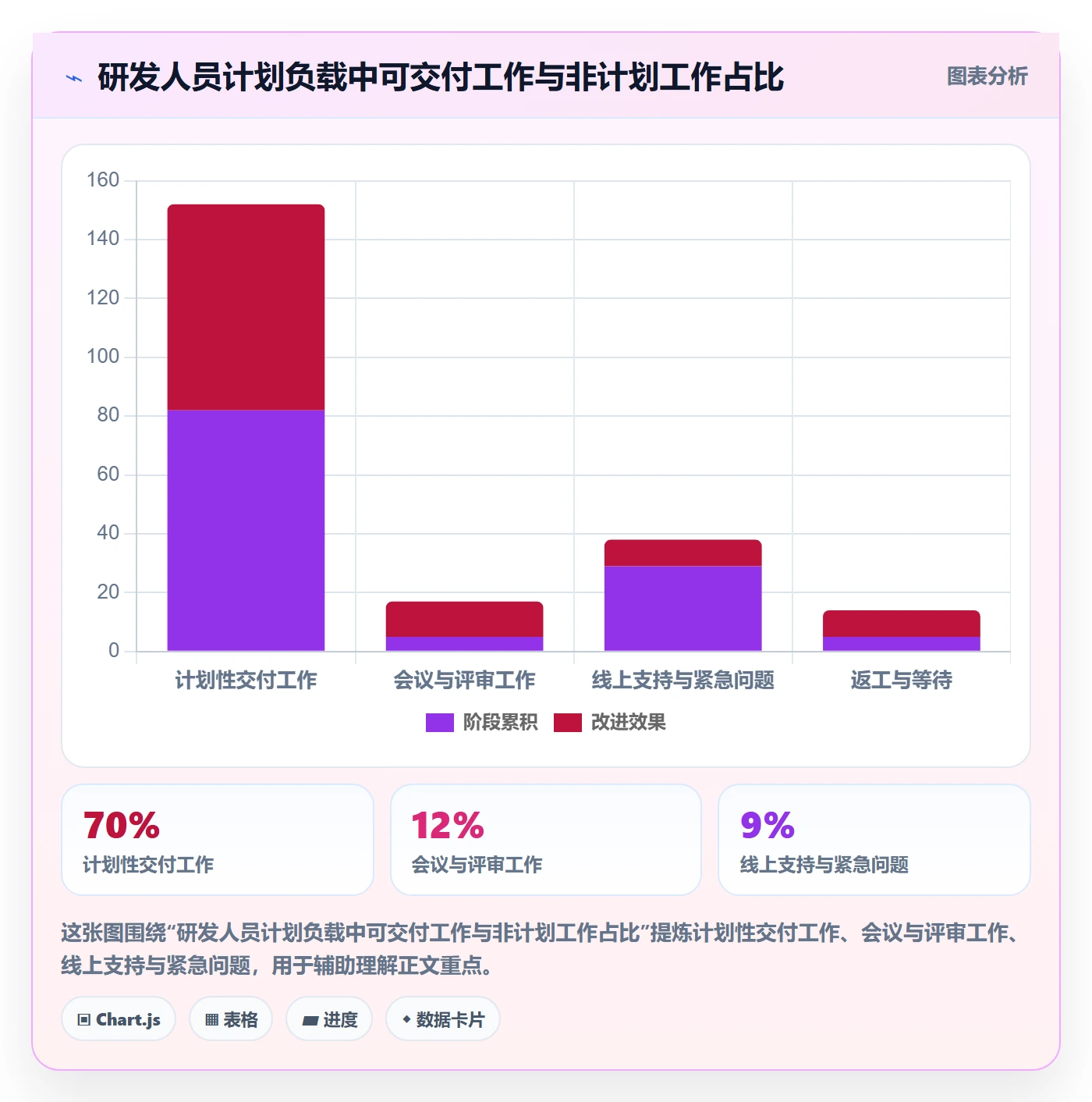 资源冲突落地方案:研发团队开展人力资源计划的入门指南案例解析