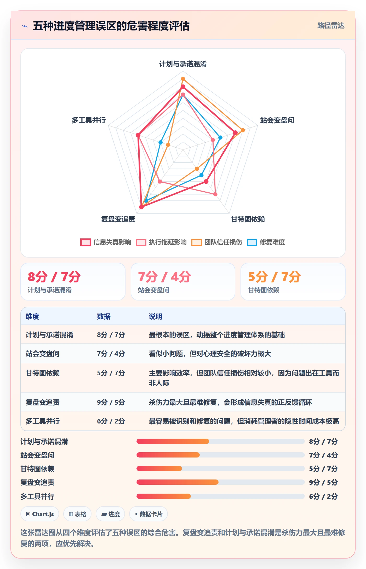 阶段进度落地方案:研发团队开展进度管理的实操方法案例解析