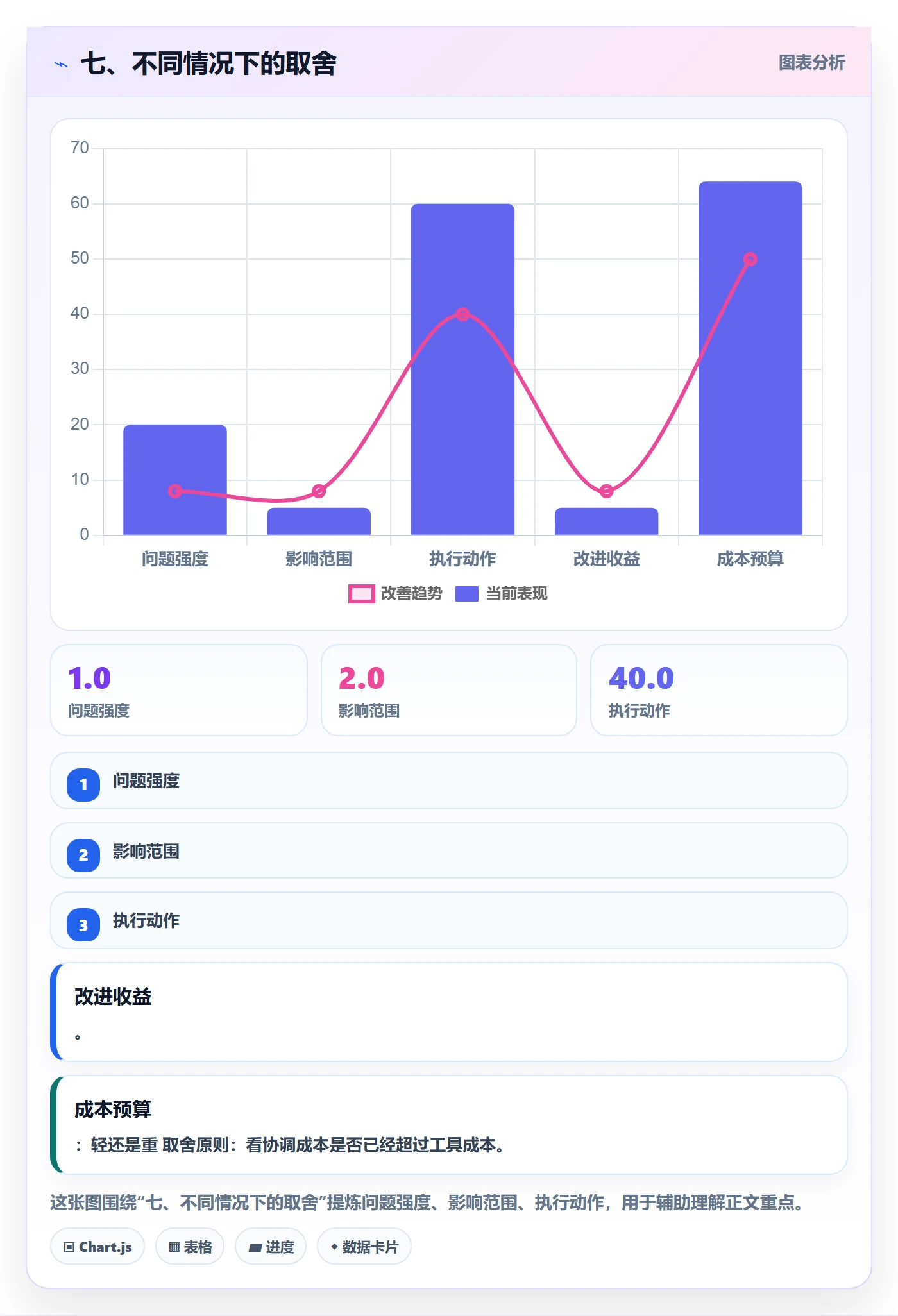 七、不同情况下的取舍
