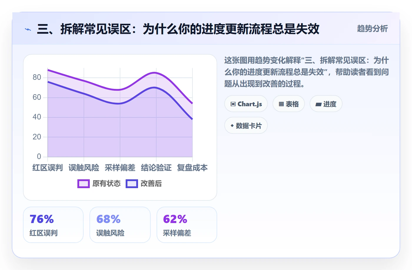 三、拆解常见误区：为什么你的进度更新流程总是失效