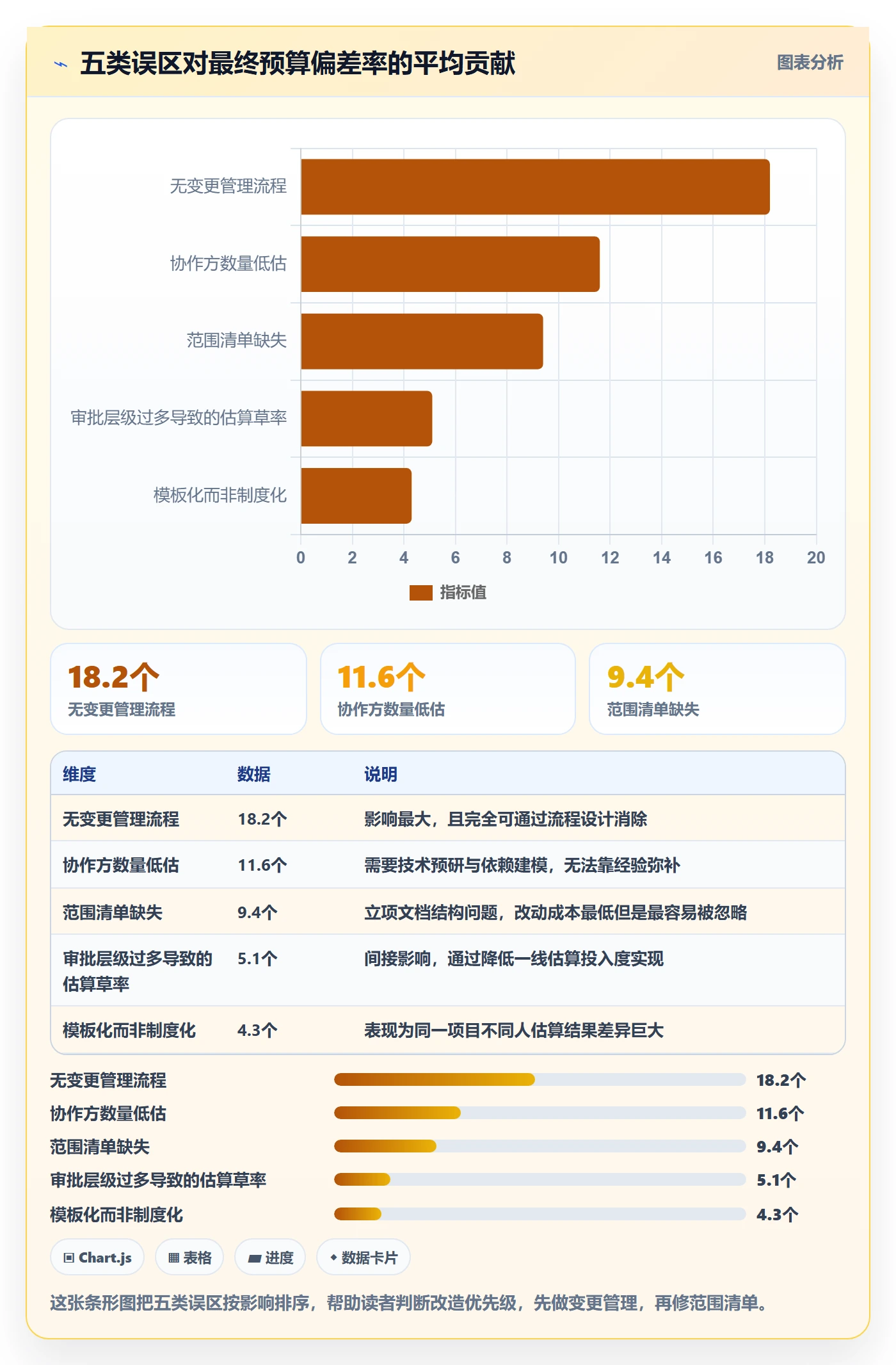 预算管理指南:实施团队如何做好项目立项,制度设计全流程