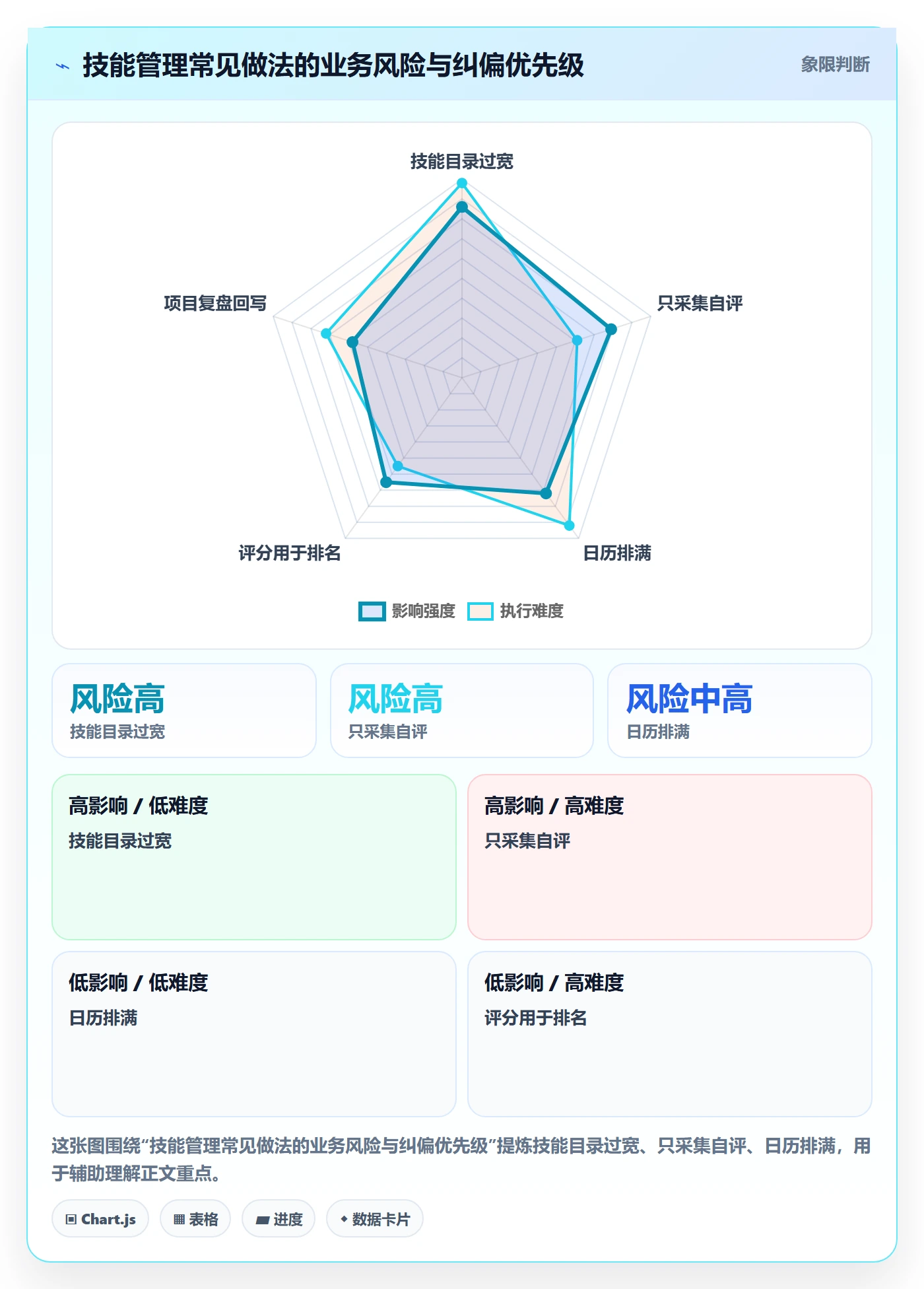 技能管理指南:跨部门团队如何做好资源管理,效率提升全流程