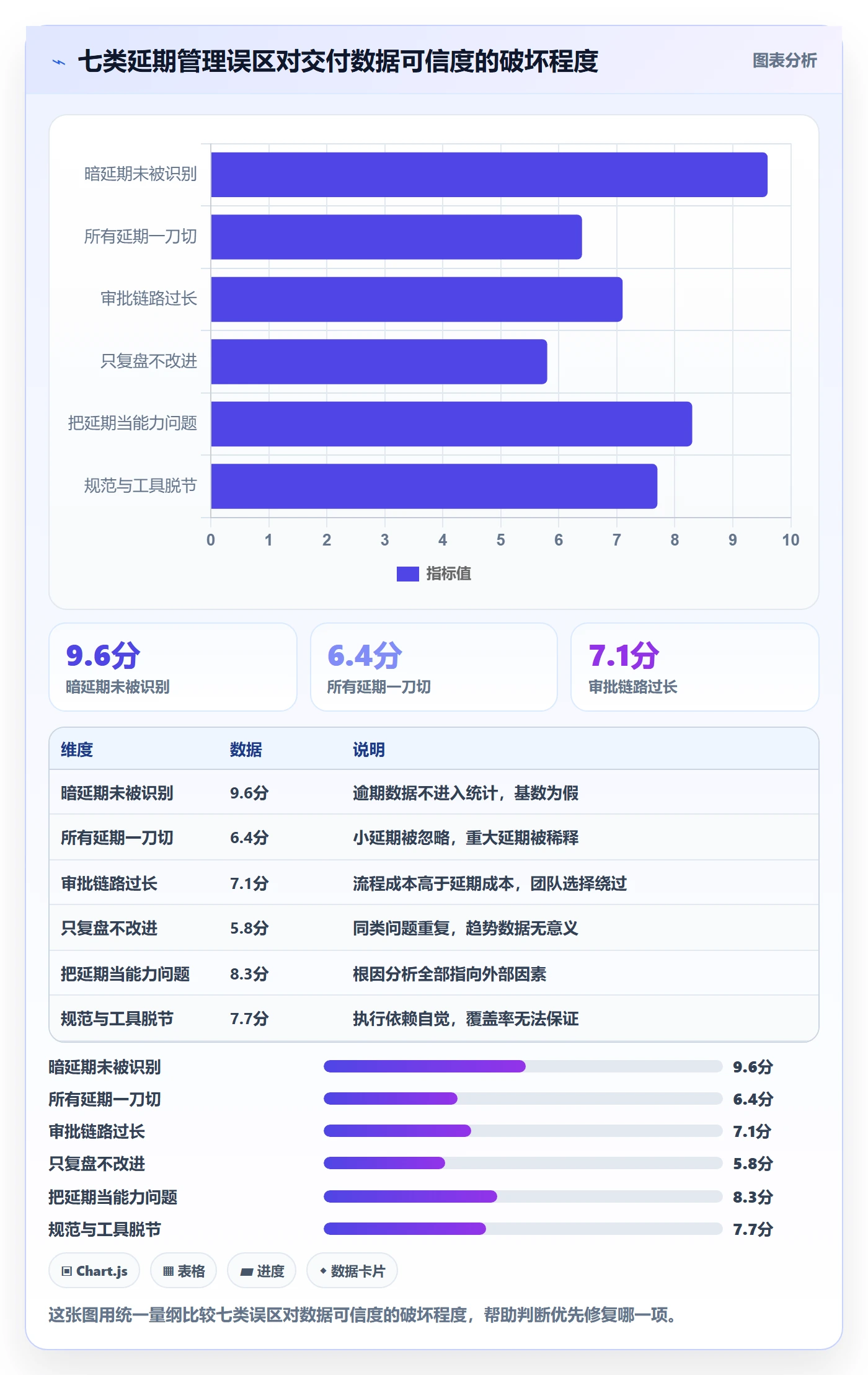 延期流程与规范:研发团队任务执行最佳实践关键指标