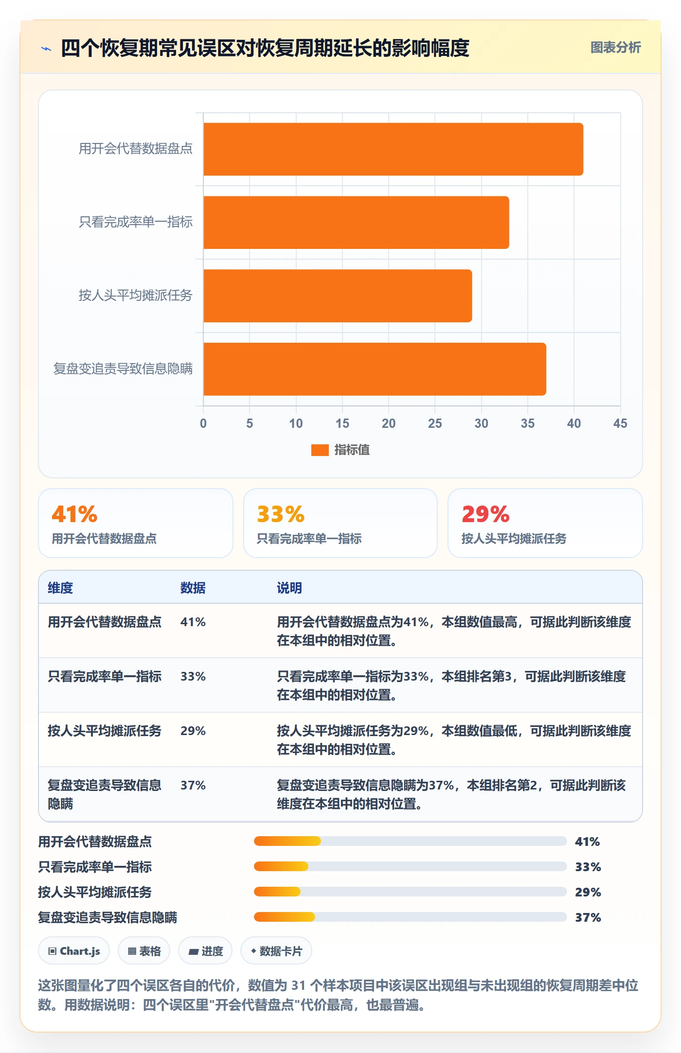 任务执行恢复全流程:项目成员数据分析与一文讲清