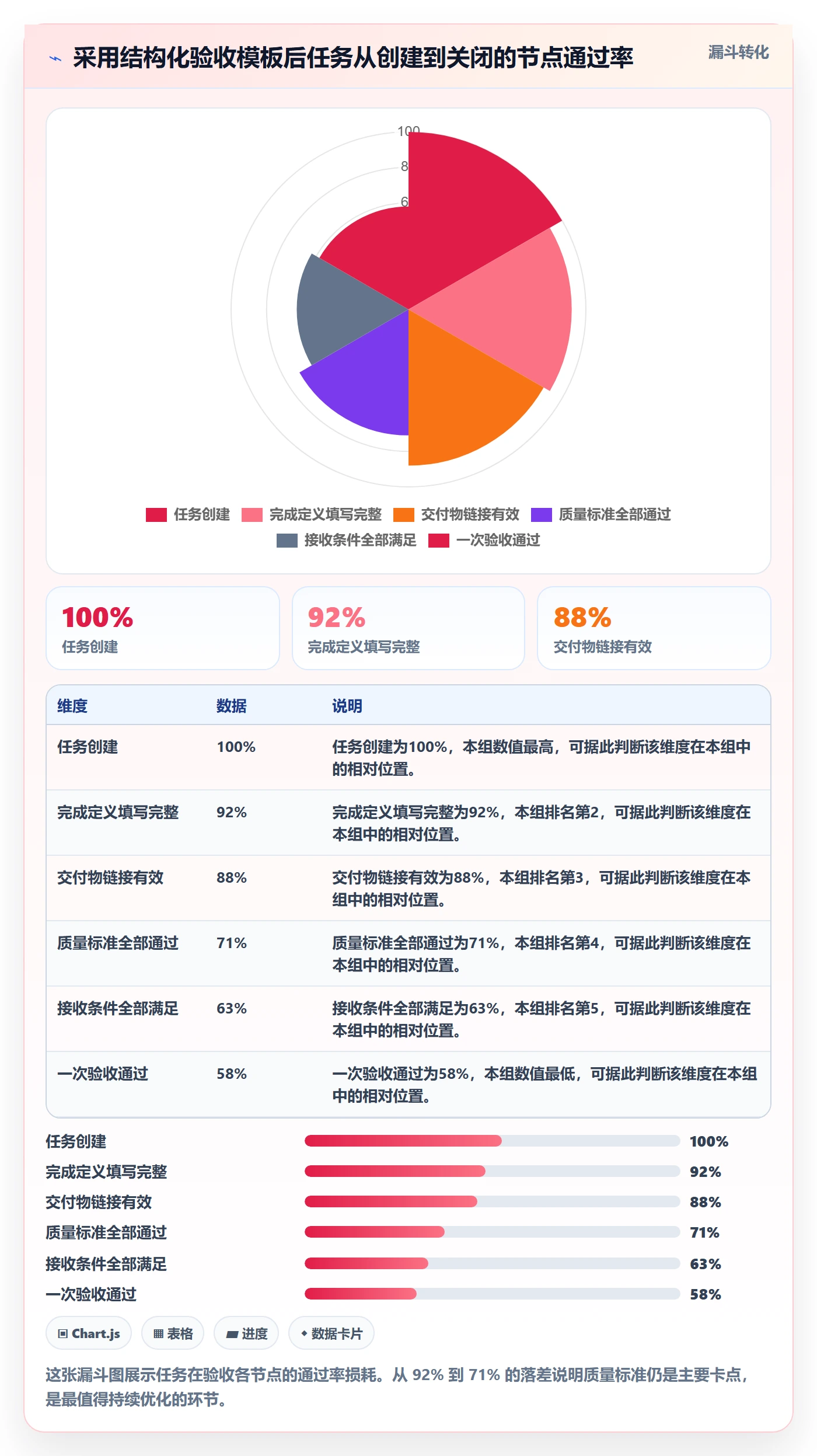 确认完成实操方法：跨部门团队提升任务验收效率的实操方法方法与模板