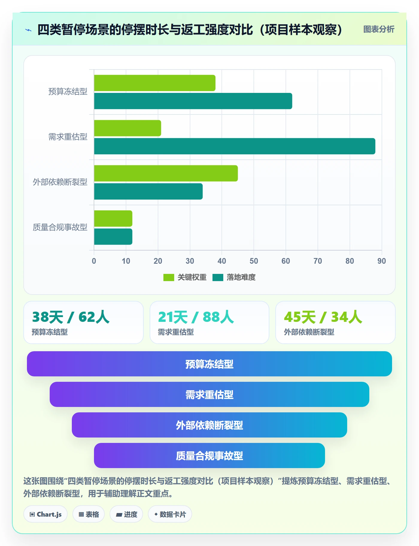 暂停管理指南:项目成员如何做好任务执行,最佳实践全流程