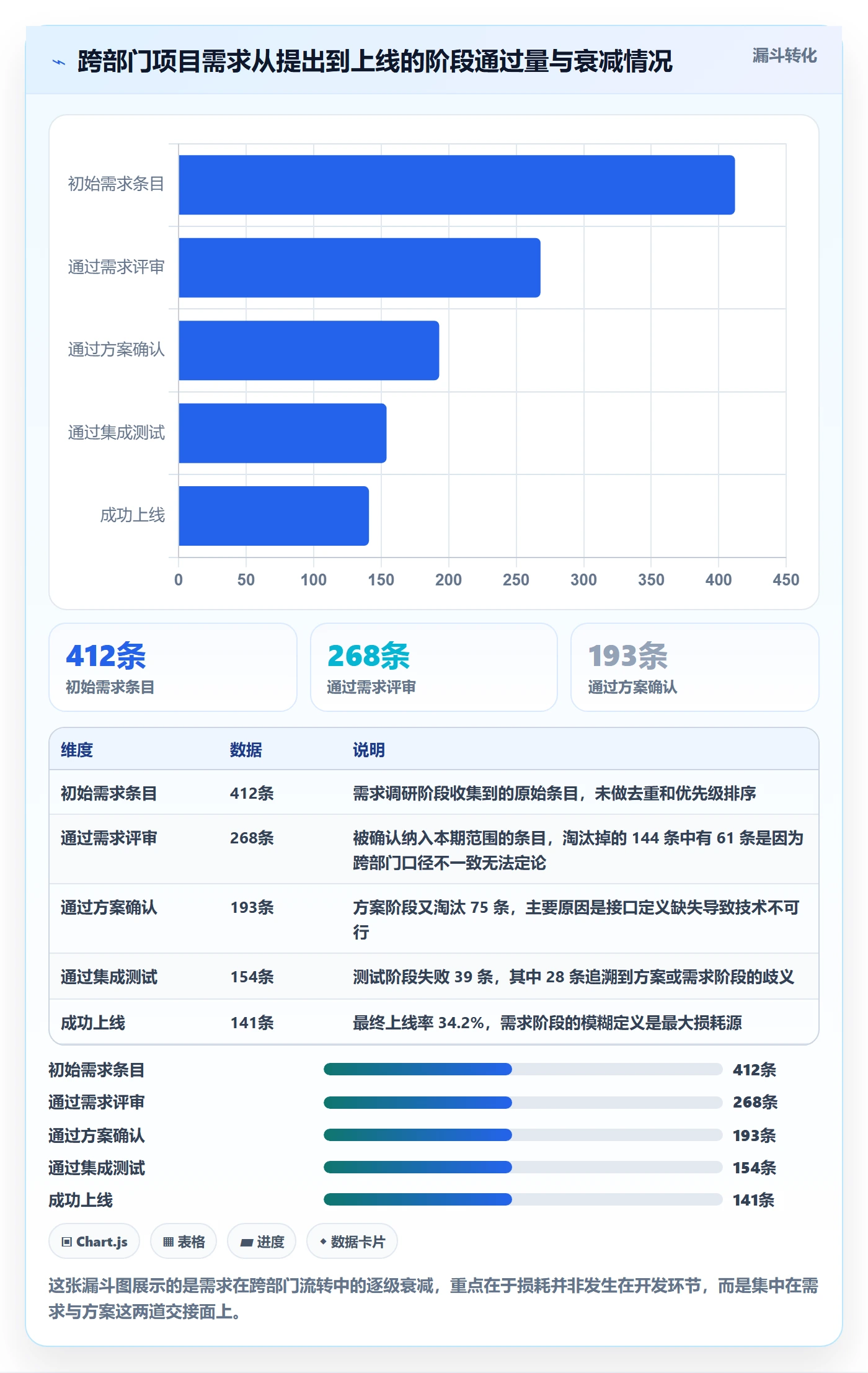 项目阶段管理指南：跨部门团队如何做好项目阶段，实操方法全流程