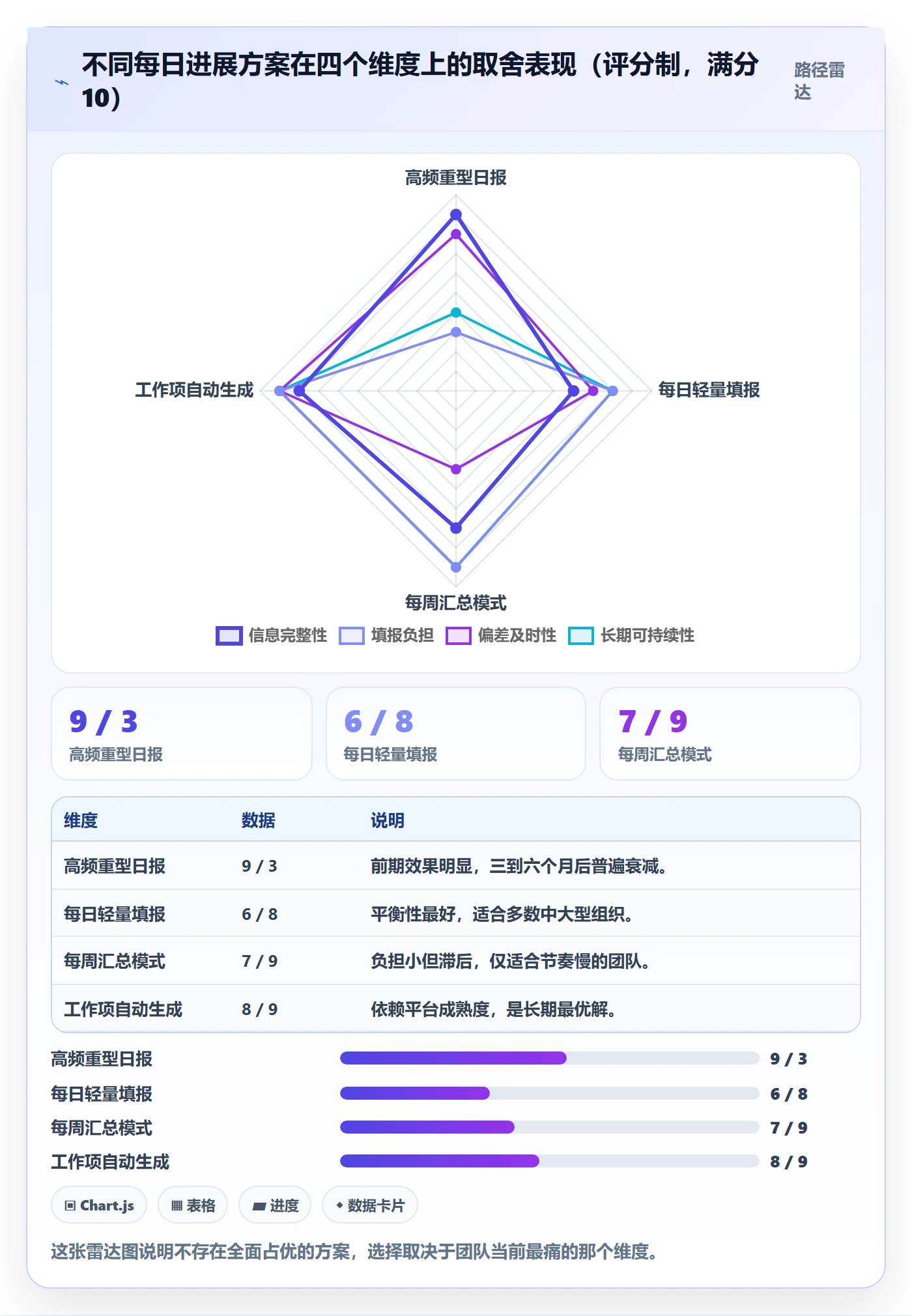 每日进展流程与规范:企业管理者进度跟踪入门指南关键指标