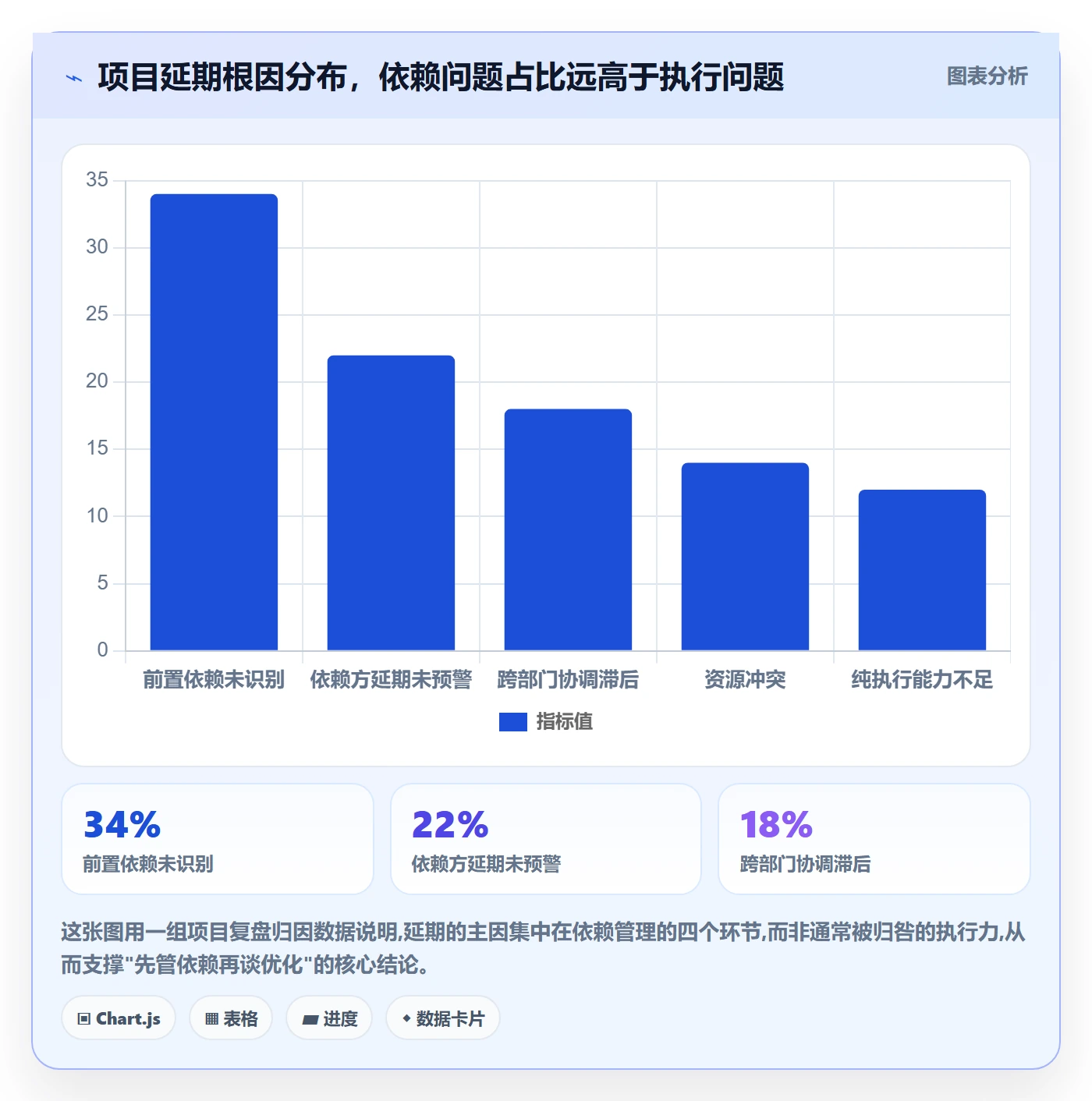 前置任务管理指南：企业管理者如何做好任务依赖，流程优化全流程