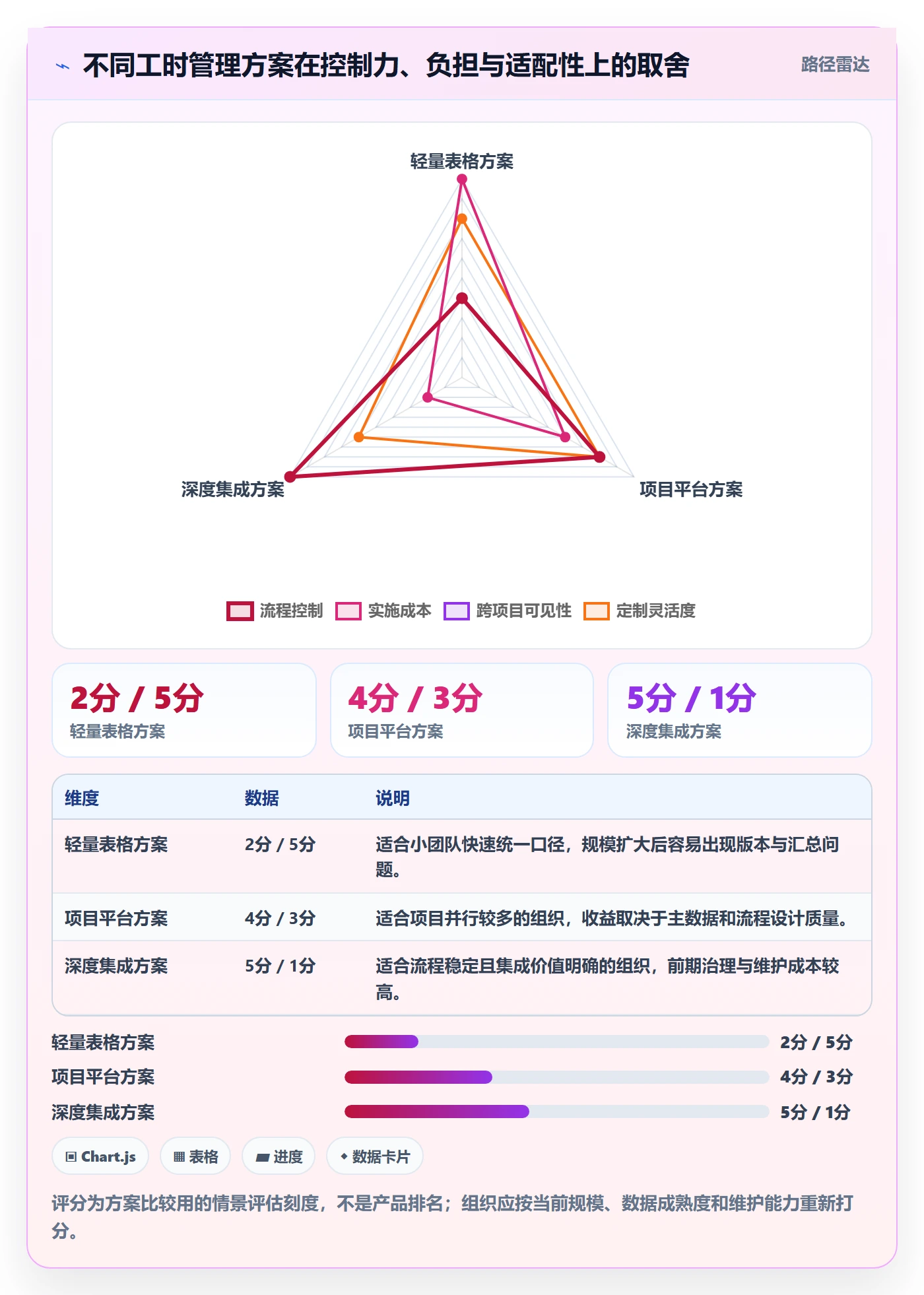工时审核管理指南:实施团队如何做好工时管理,落地方案全流程