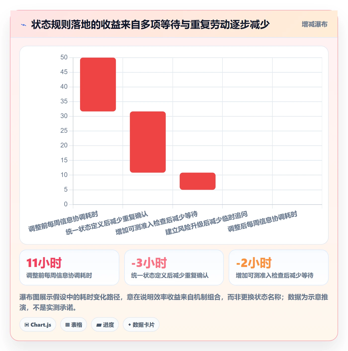 版本状态实操方法:研发团队提升版本管理效率的落地方案方法与模板