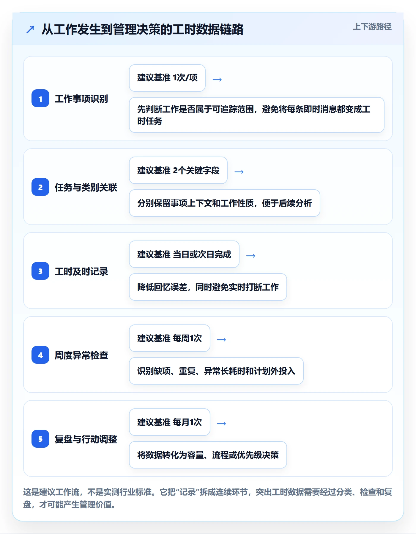 工时最佳实践:产品经理工时管理最佳实践,常见问题