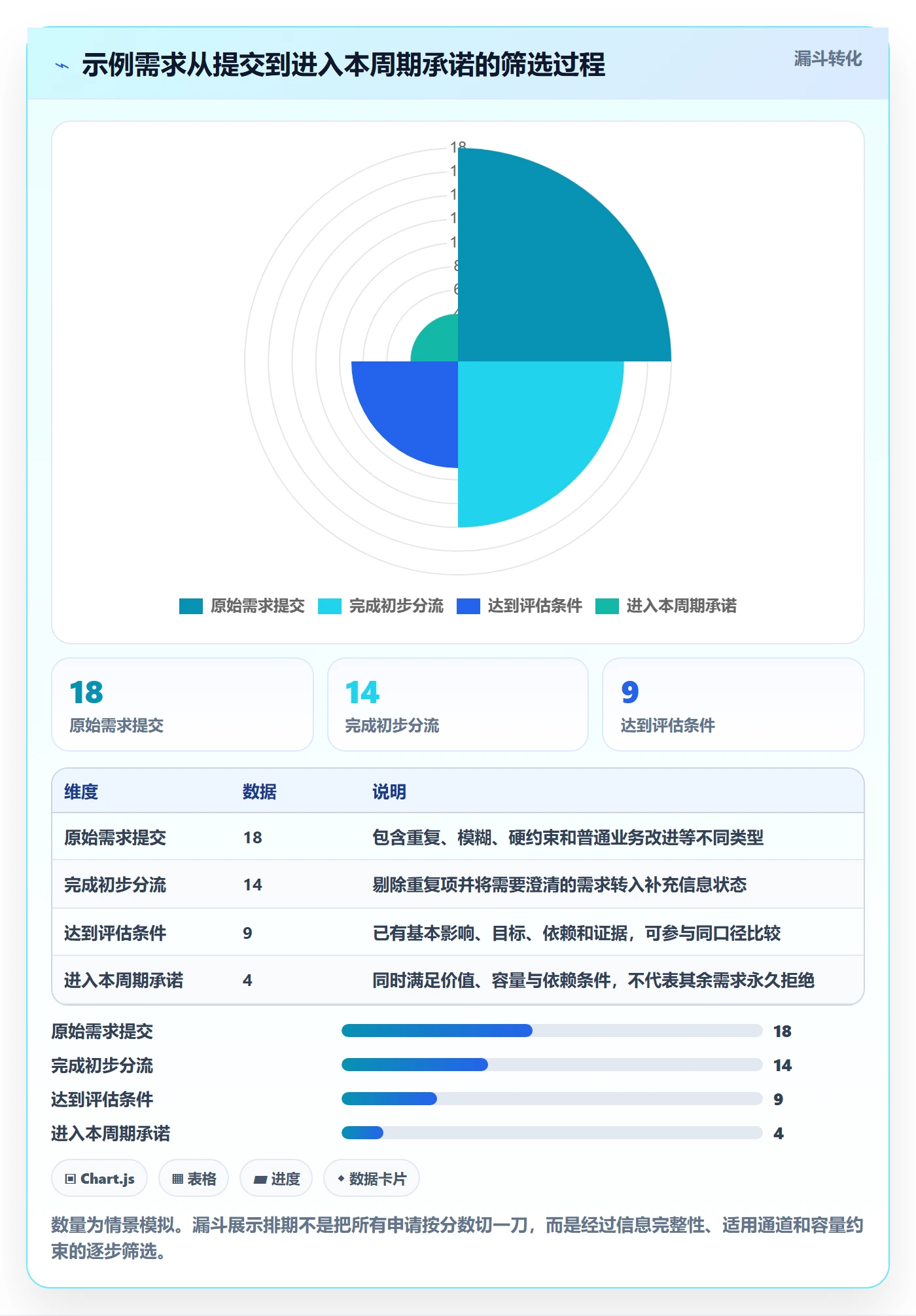 需求优先级落地方案：跨部门团队开展需求排期的入门指南案例解析