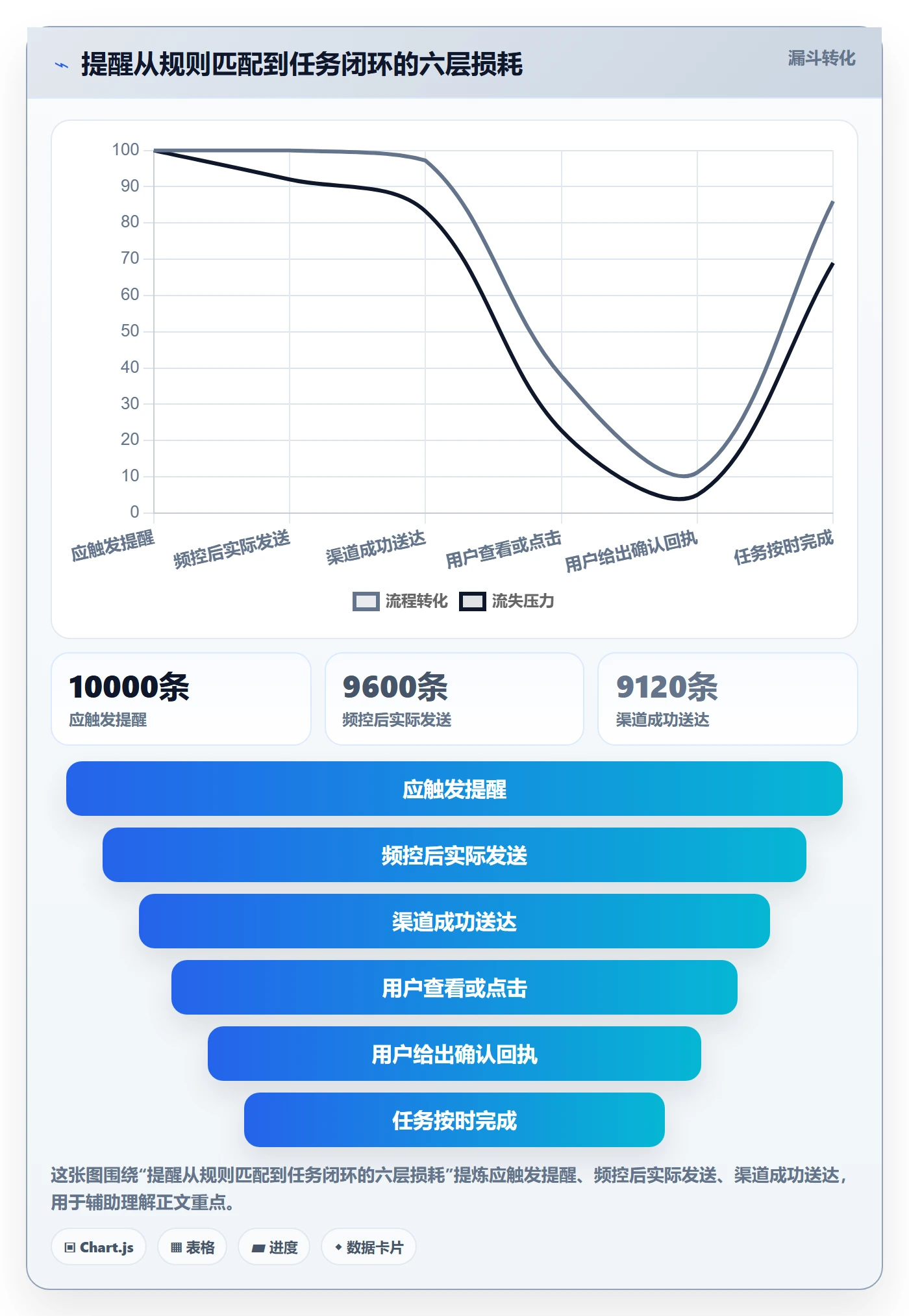 任务提醒自动提醒全流程：产品经理流程优化与一文讲清