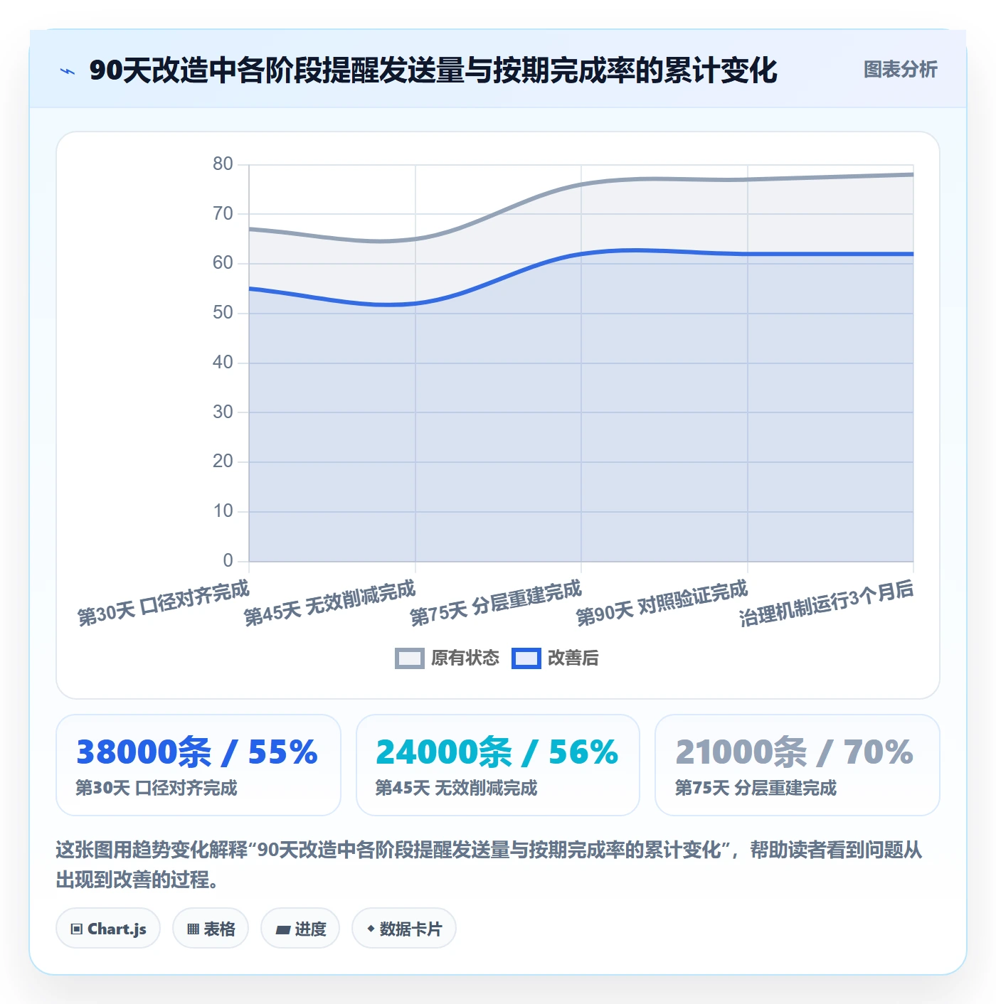 督办落地方案:项目成员开展任务提醒的数据分析案例解析