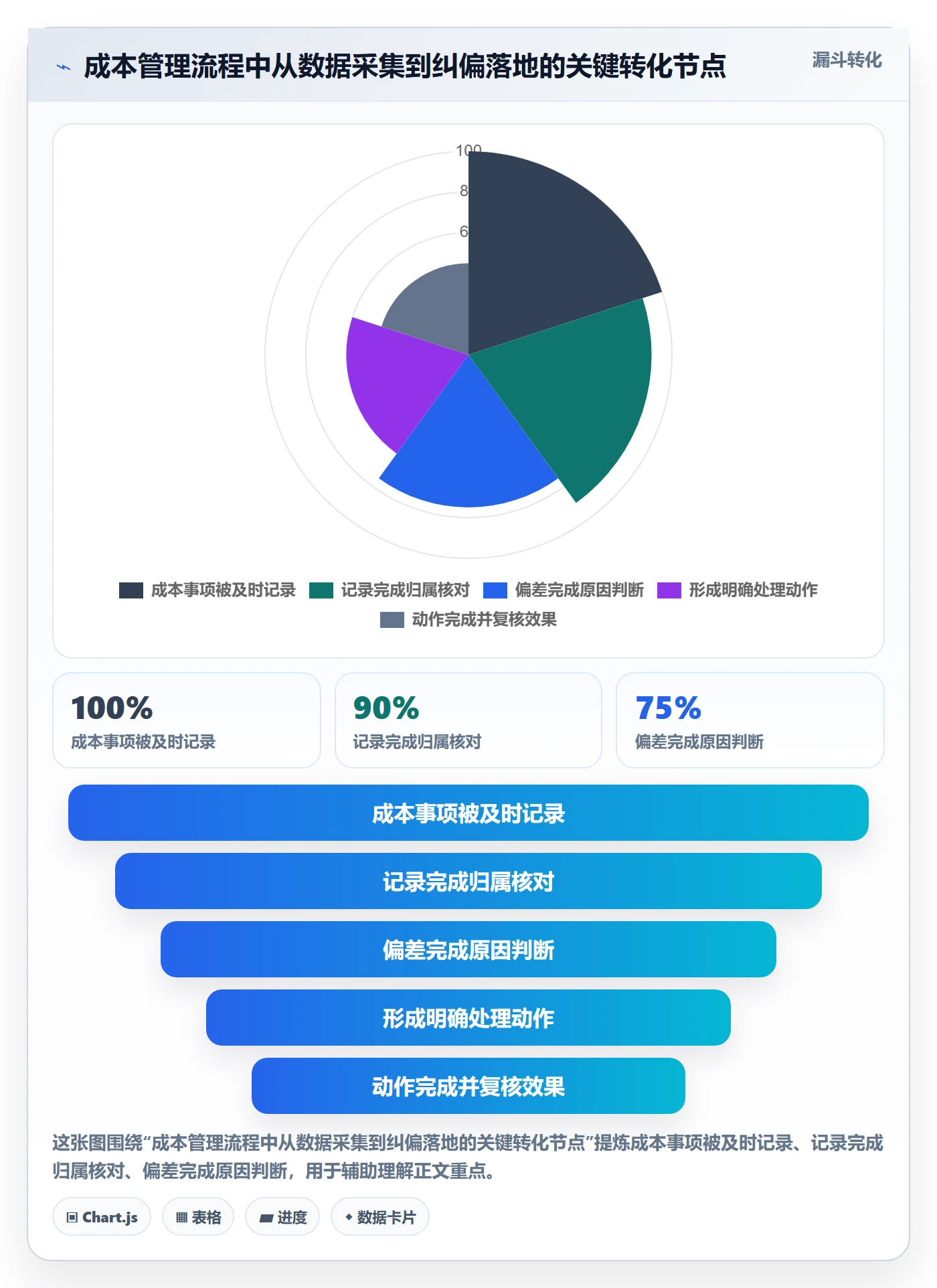 成本管理实际成本全流程：项目负责人最佳实践与一文讲清