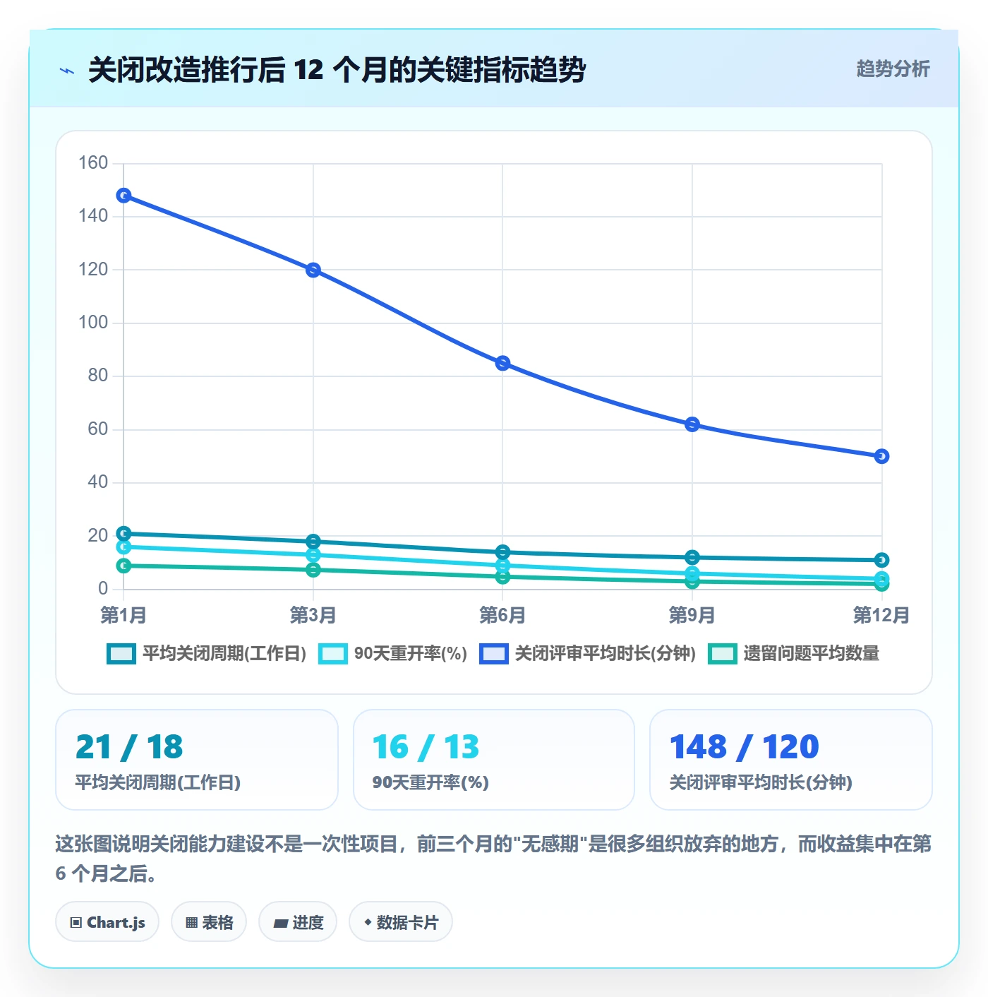 关闭最佳实践:实施团队任务执行风险控制,常见问题