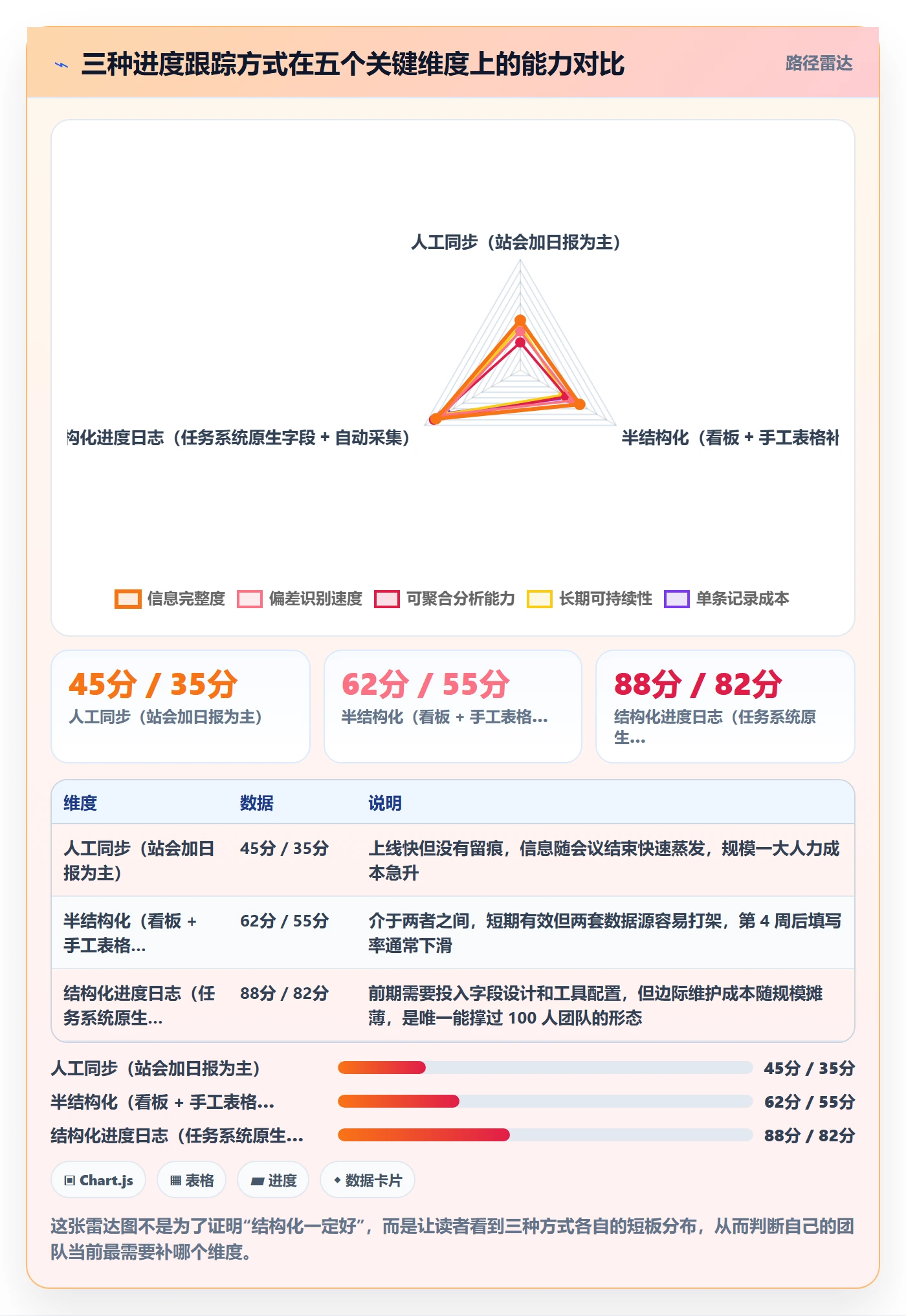 进度日志怎么做?研发团队入门指南:进度跟踪从0到1