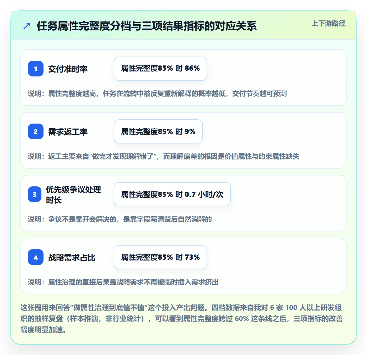 优先级管理指南：管理层如何做好任务属性，入门指南全流程