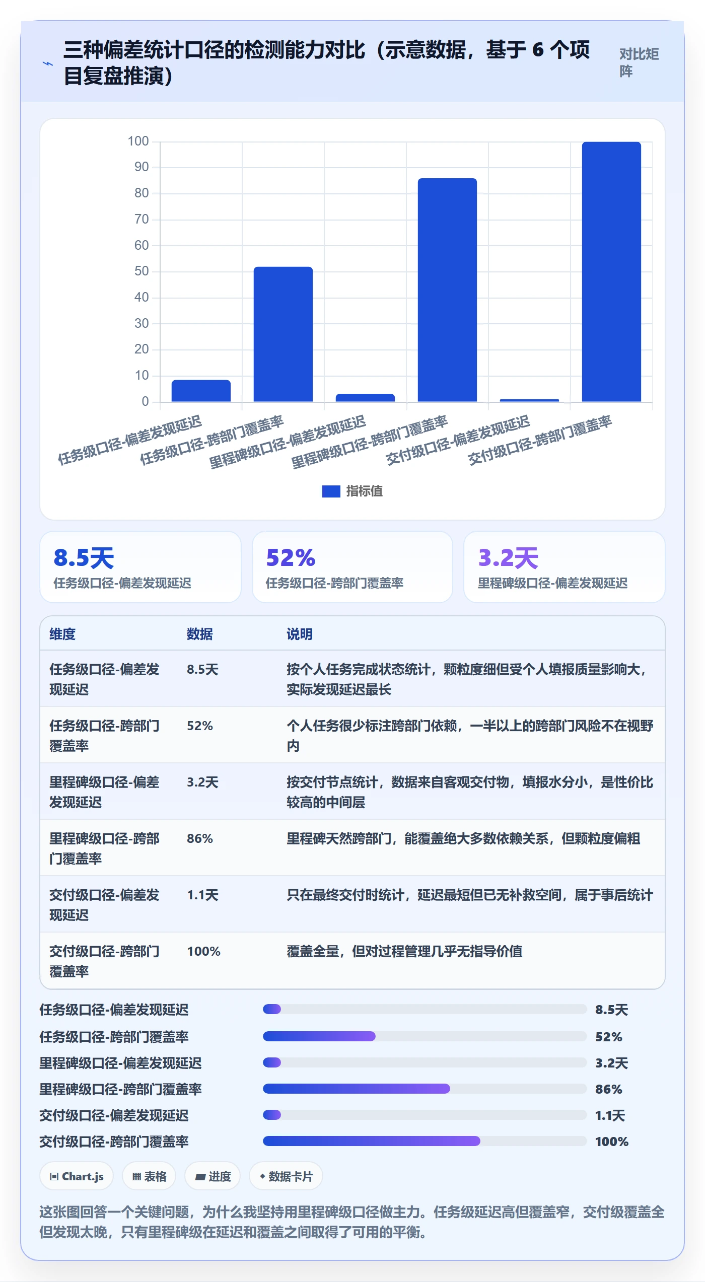 进度偏差落地方案：跨部门团队开展进度管理的落地方案案例解析