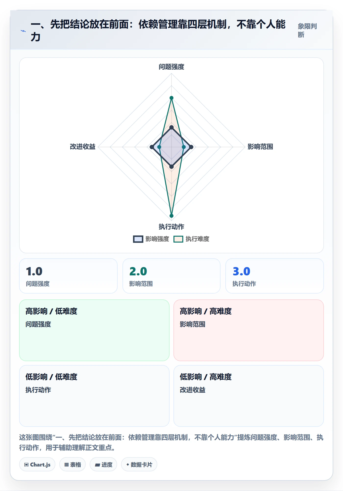 依赖冲突管理指南：跨部门团队如何做好任务依赖，落地方案全流程