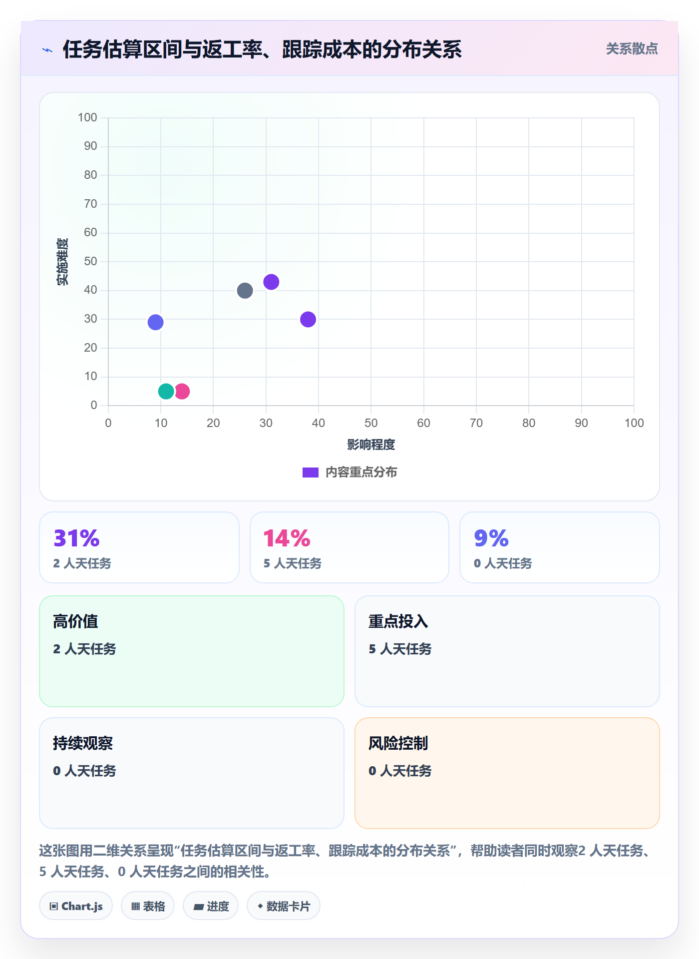 任务拆分管理指南：企业管理者如何做好任务管理，最佳实践全流程