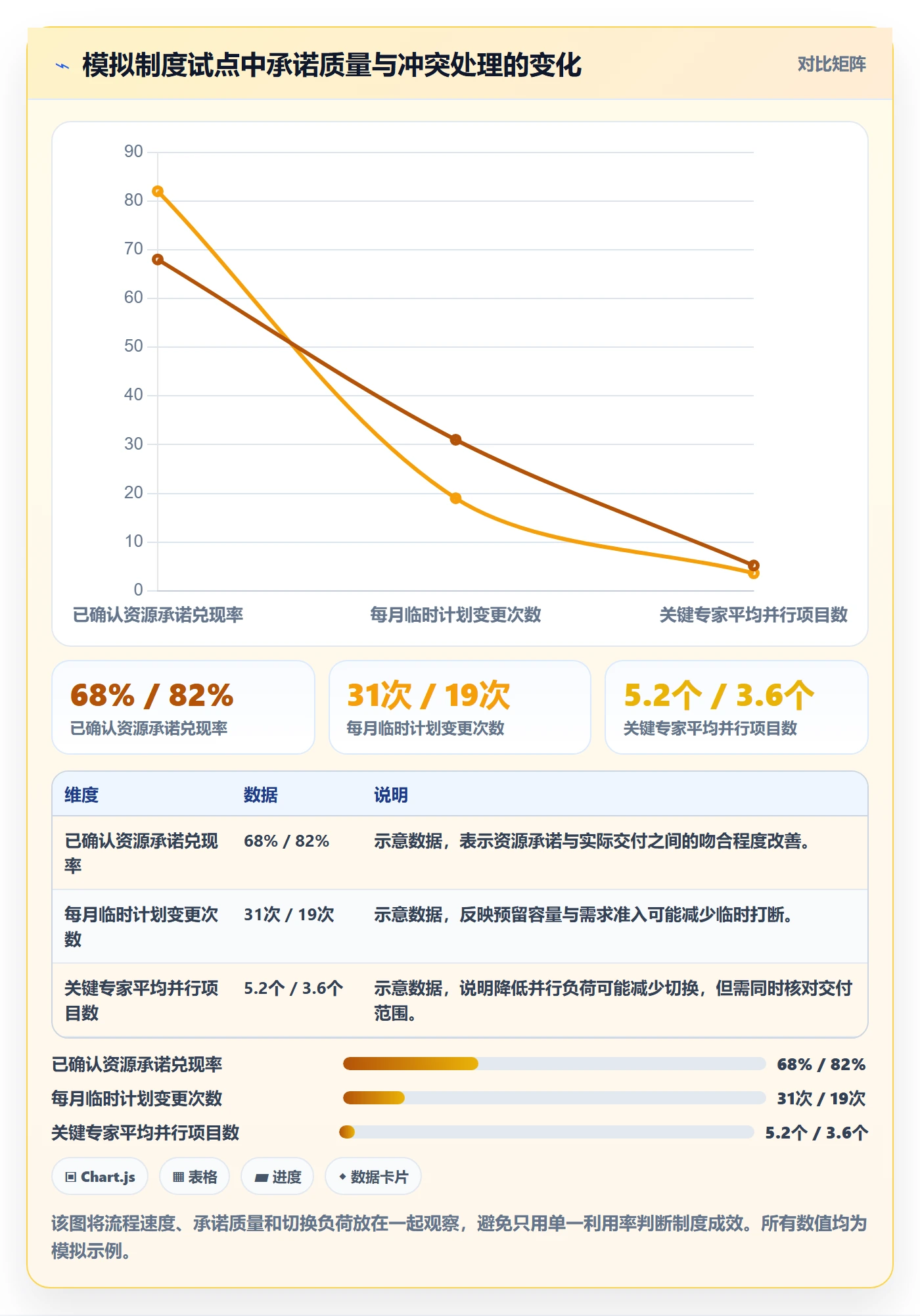 岗位实操方法：企业管理者提升资源管理效率的制度设计方法与模板