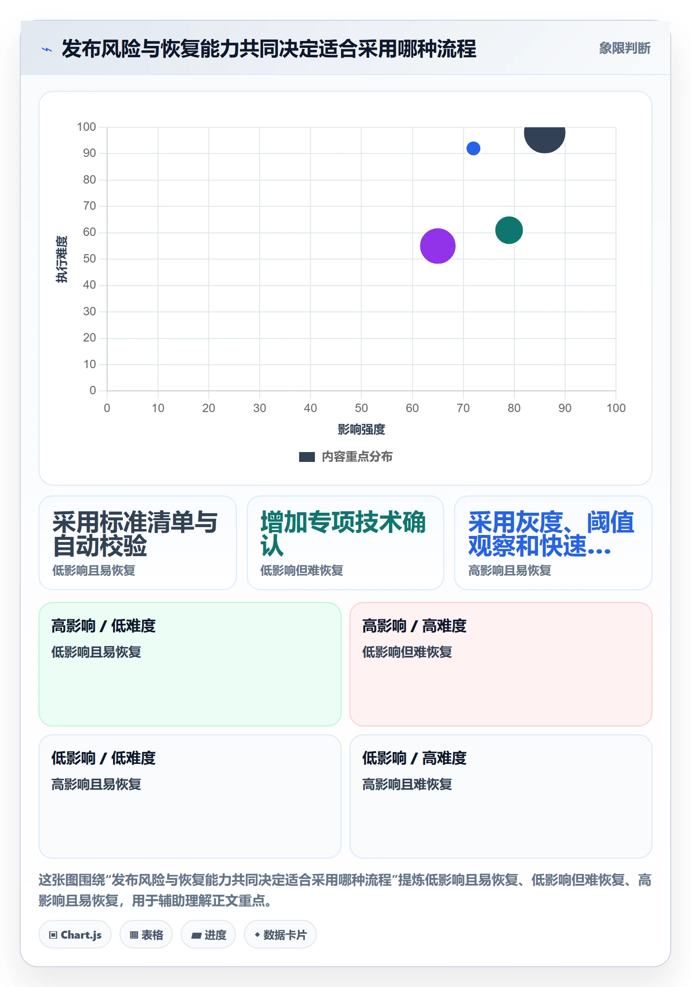 发布管理发布全流程：产品经理制度设计与一文讲清