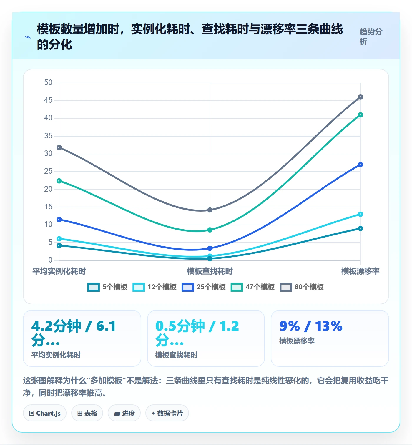 模板任务实操方法：研发团队提升项目模板效率的流程优化方法与模板