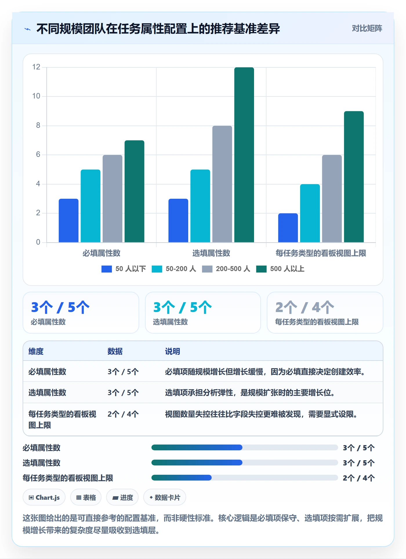 任务属性分类教程:项目经理落地方案,避坑指南
