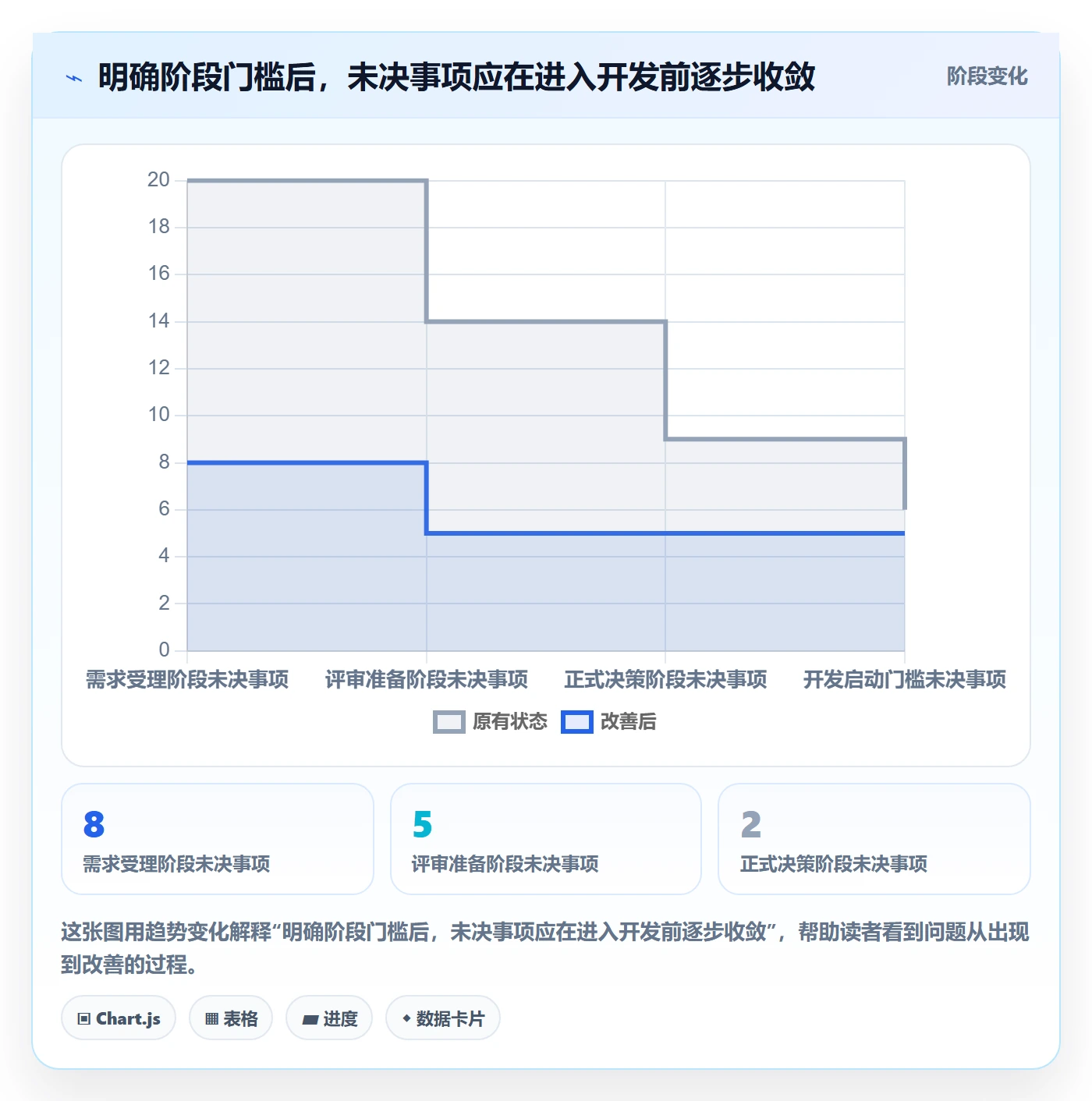 需求评审流程与规范：实施团队需求管理制度设计关键指标