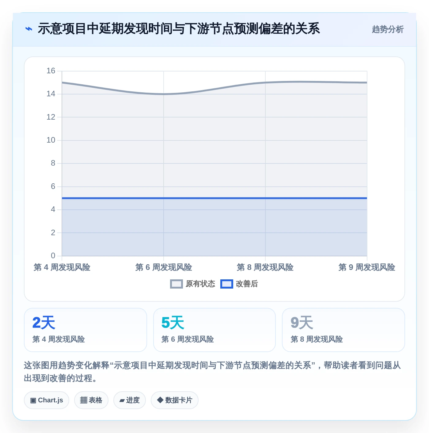 提升研发效率:2026年不可错过的5款项目节点表格工具