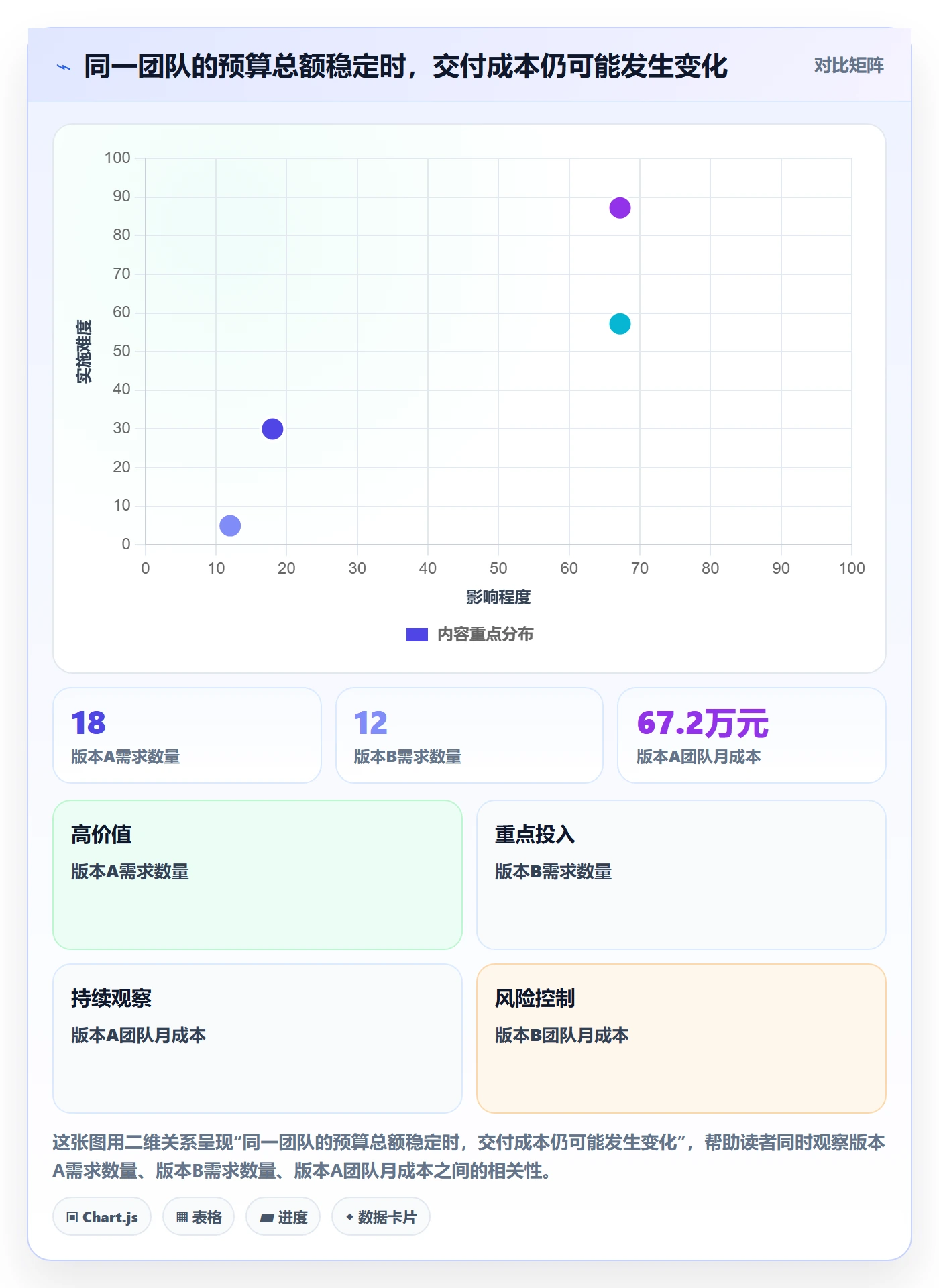 成本管理如何做好人力成本?产品经理入门指南与操作步骤