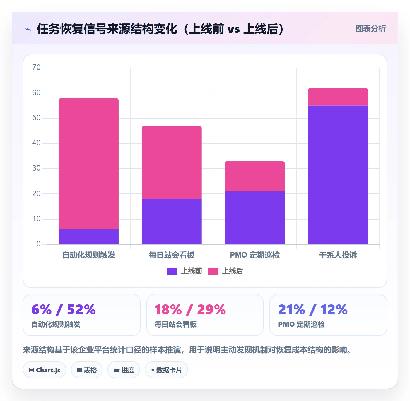 任务执行恢复全流程:PMO风险控制与一文讲清