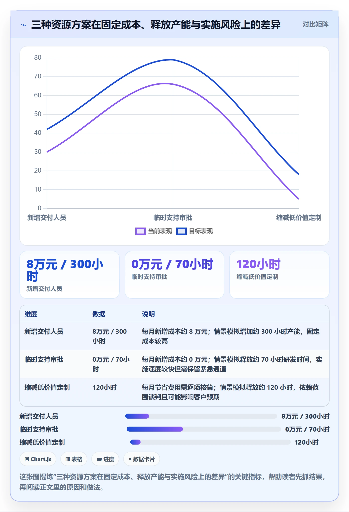 成本管理如何做好人力成本?跨部门团队制度设计与操作步骤