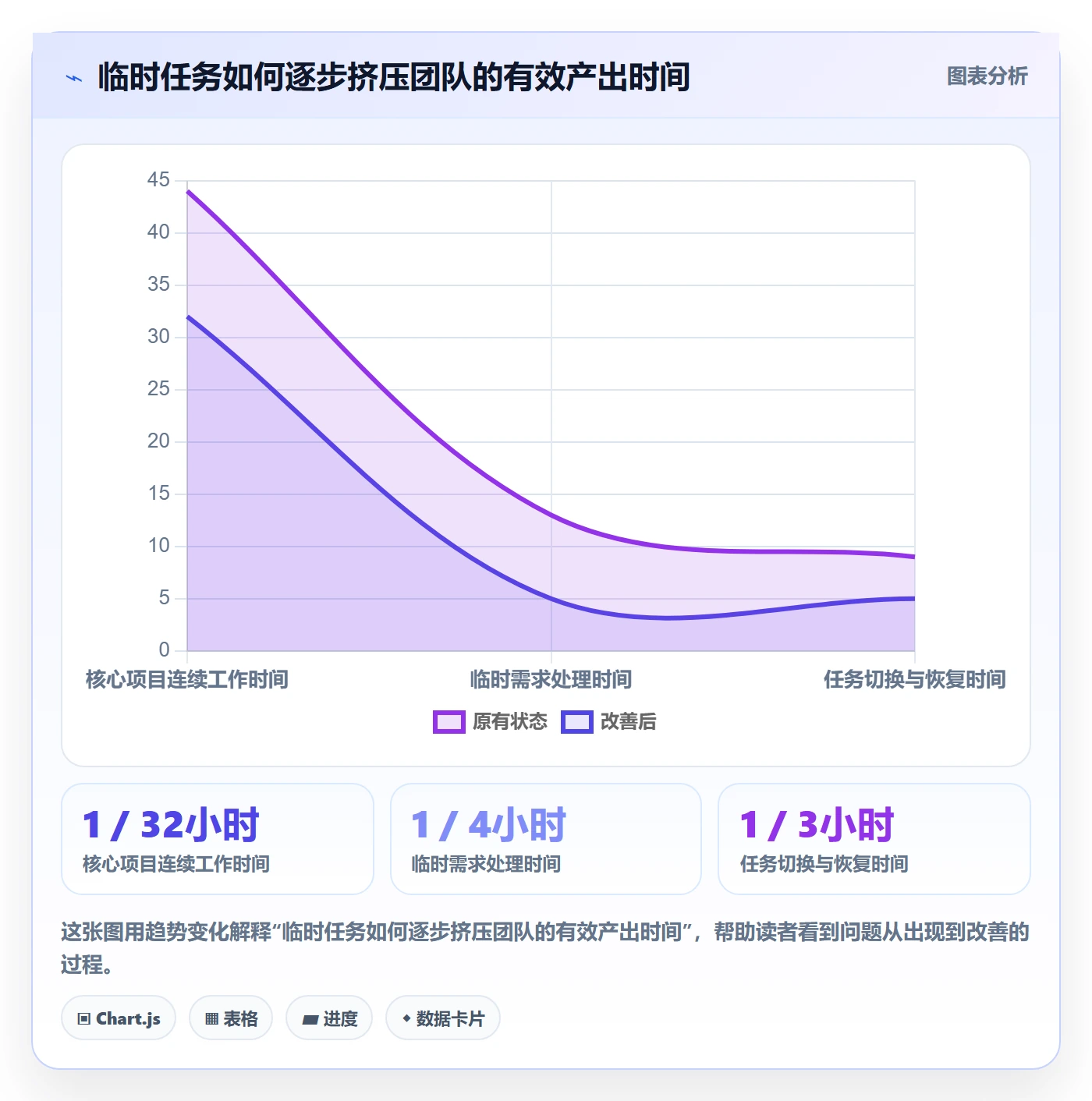 资源平衡实操方法:企业管理者提升资源负载效率的效率提升方法与模板