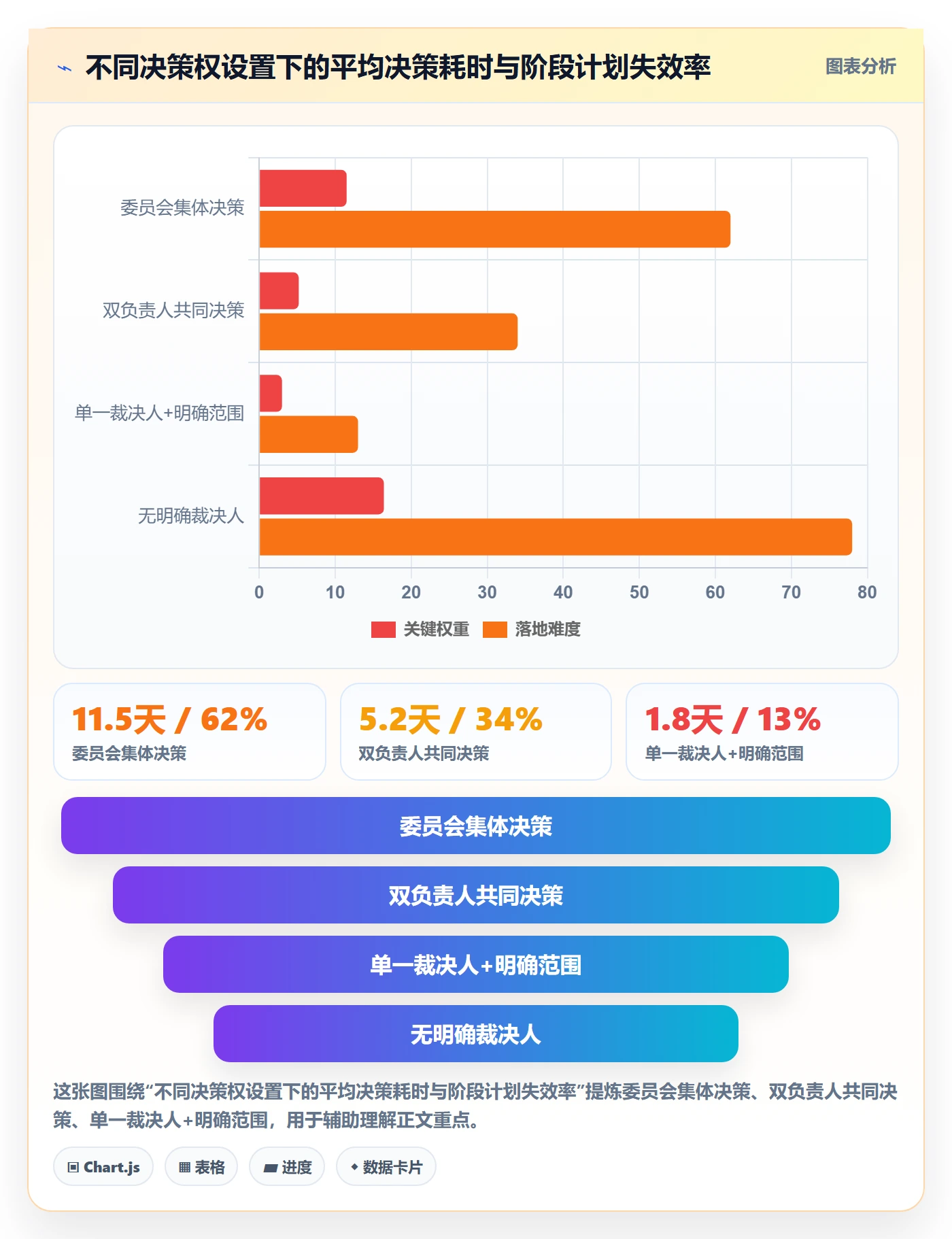 阶段计划最佳实践:跨部门团队项目规划最佳实践,常见问题