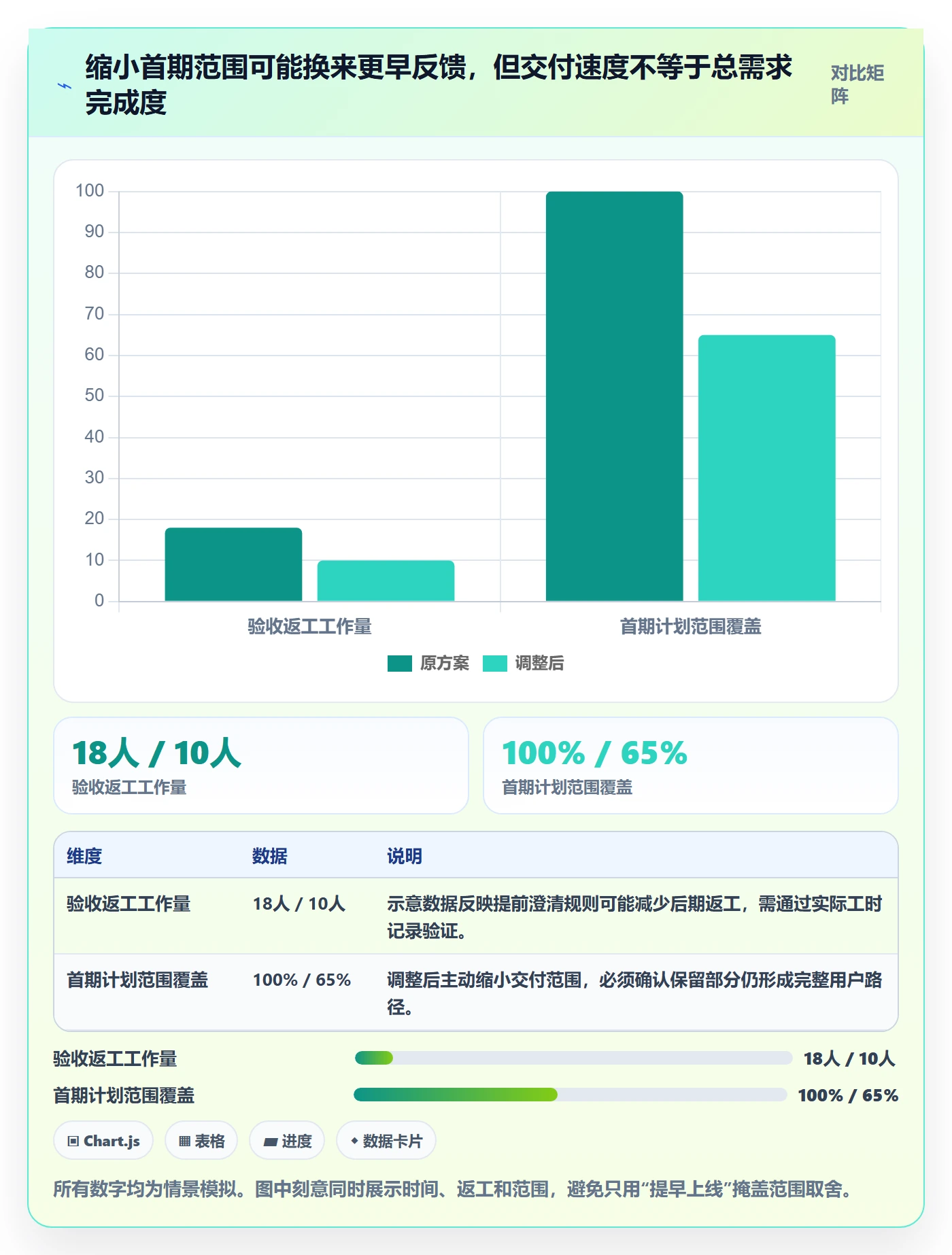 敏捷项目Feature教程:实施团队协同管理,避坑指南