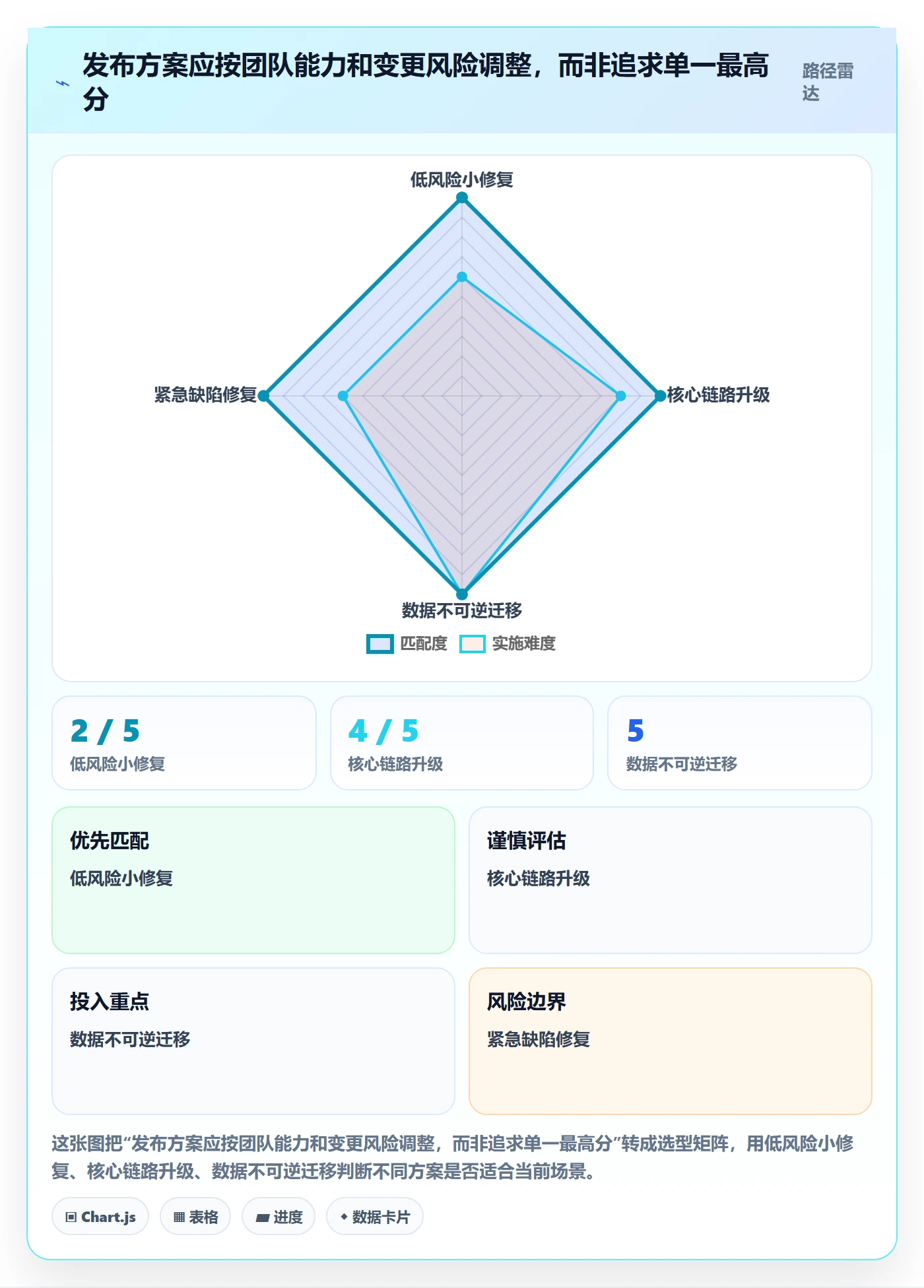 发布管理上线计划教程:项目经理最佳实践,避坑指南